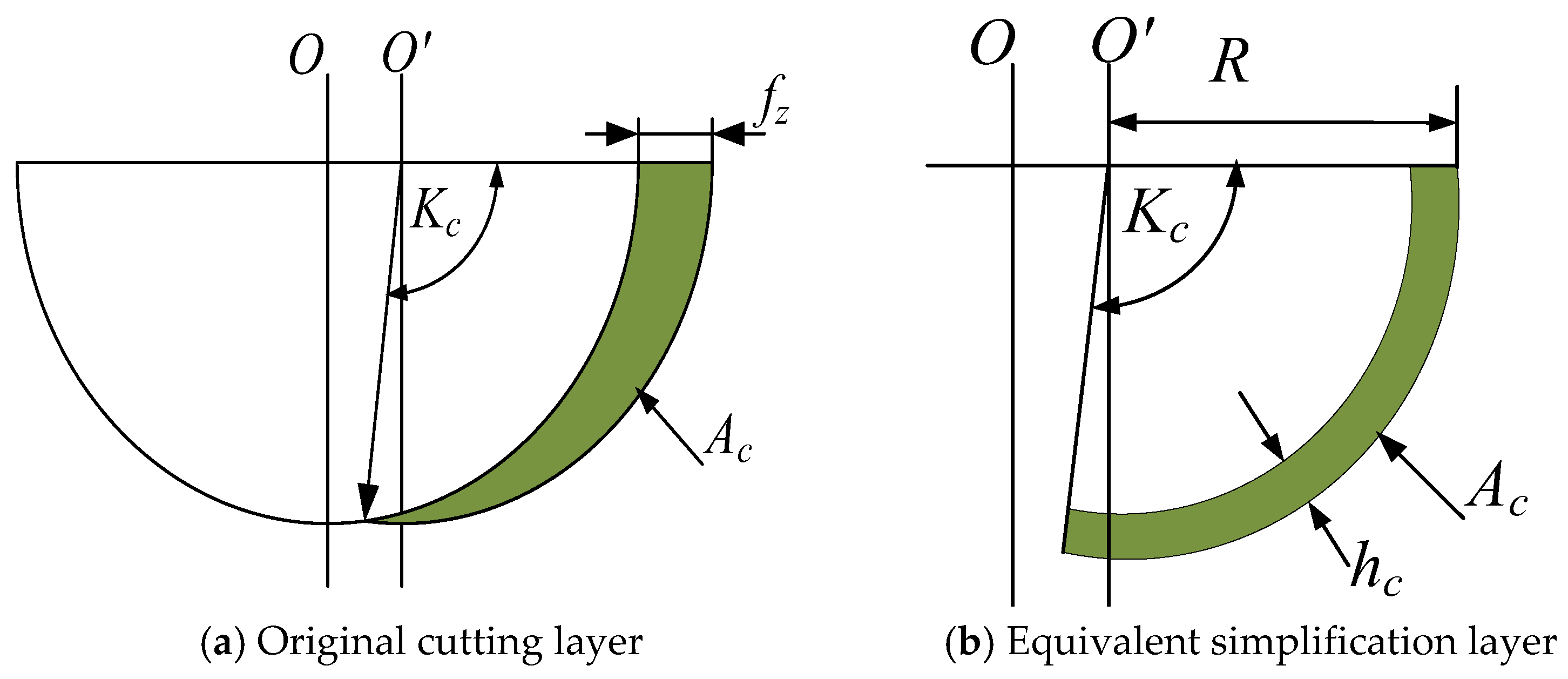 Machines 11 00608 g009 Machines 11 00608 g009