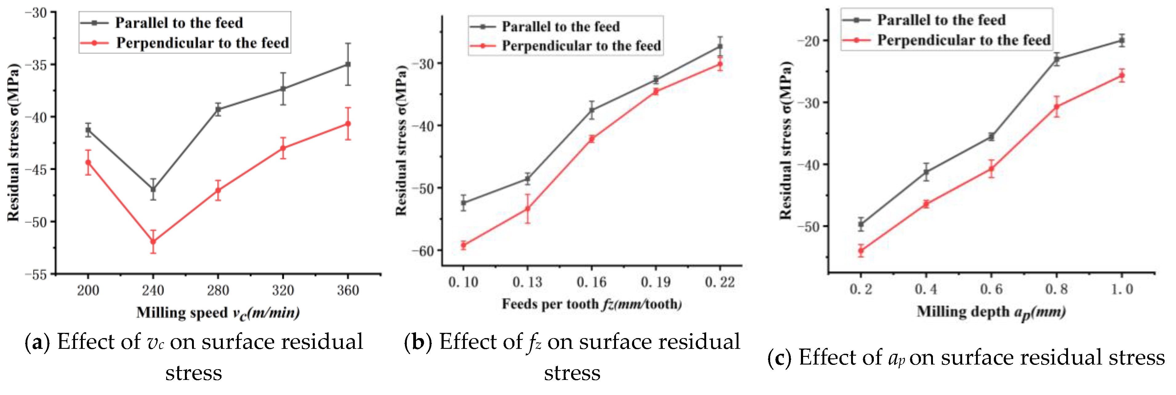 Machines 11 00608 g014 Machines 11 00608 g014