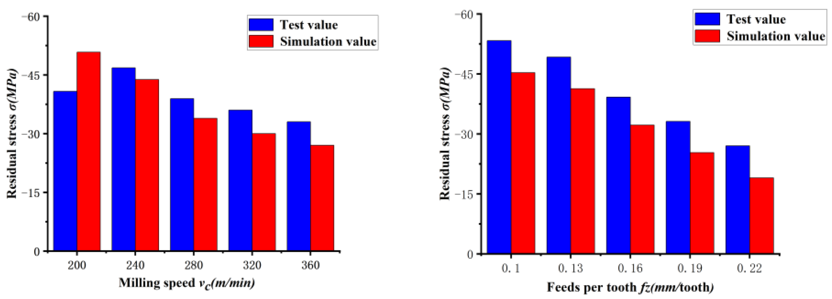 Machines 11 00608 g015 Machines 11 00608 g015
