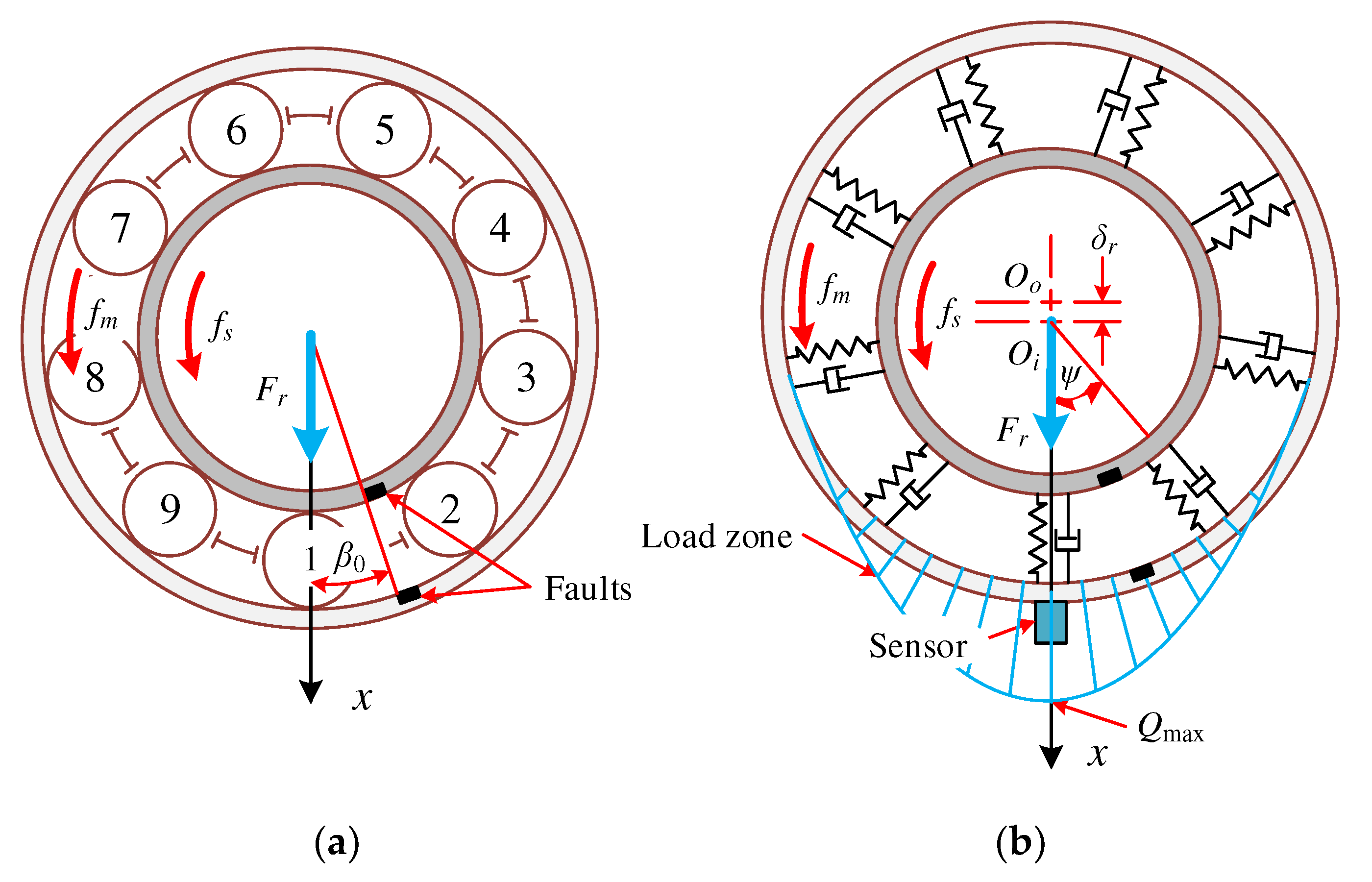 Dynamics Modeling and Analysis of Rolling Bearings Variable