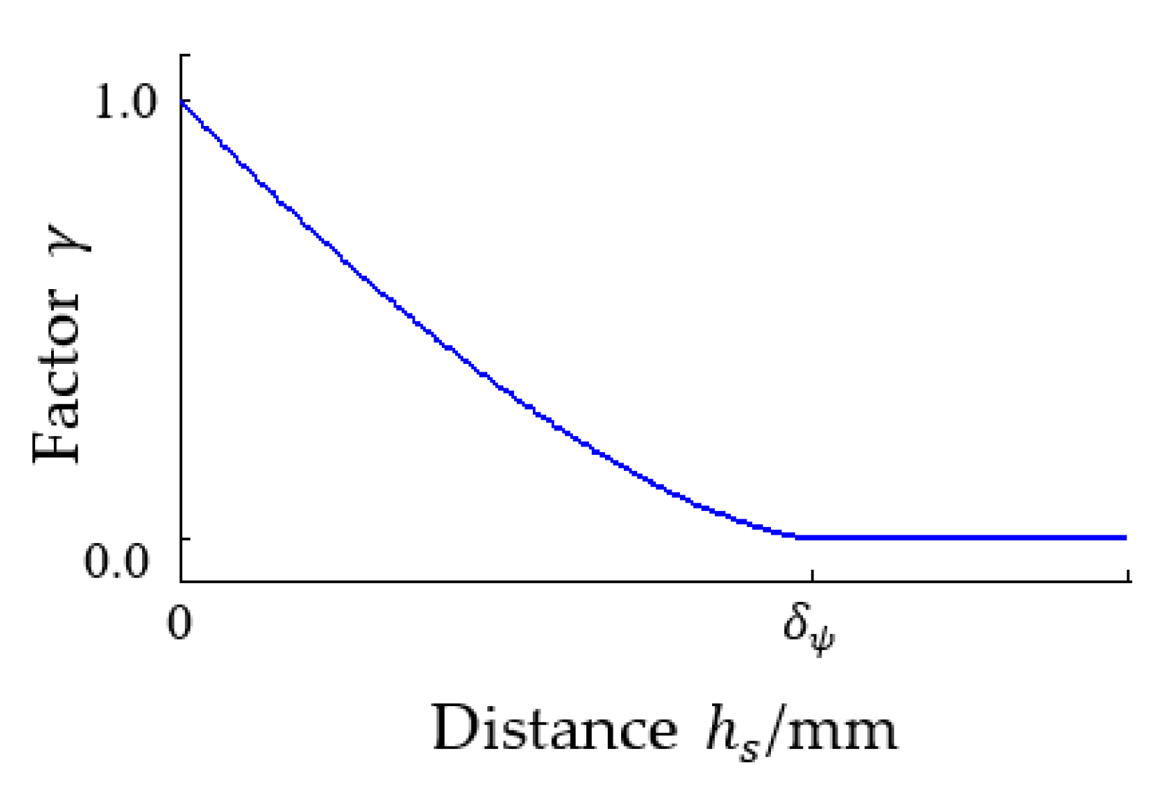 Machines 11 00609 g003 550