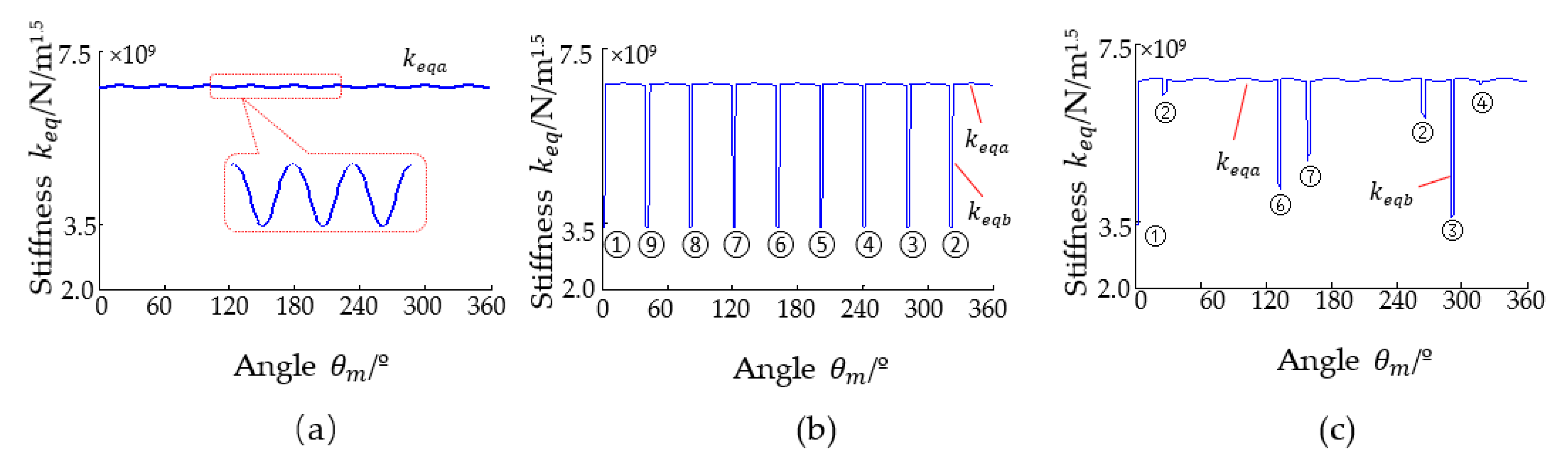 Machines 11 00609 g006 550