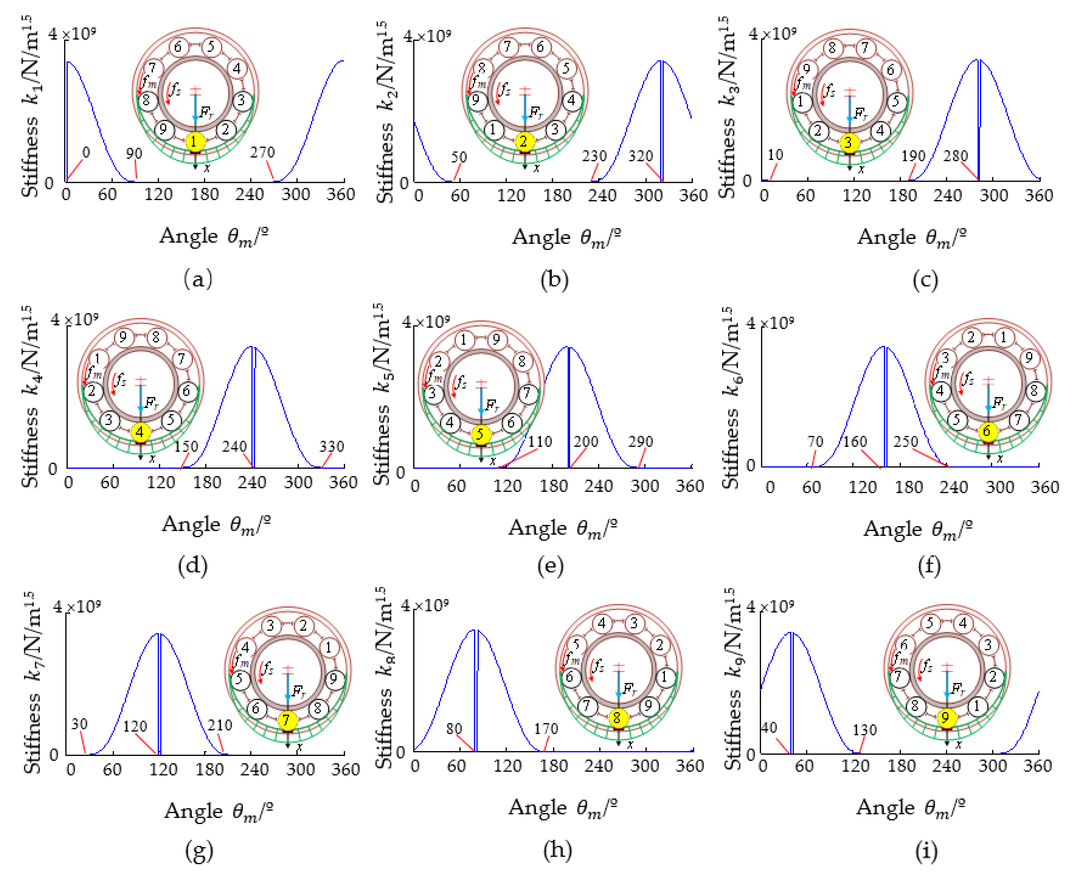 Machines 11 00609 g007 550