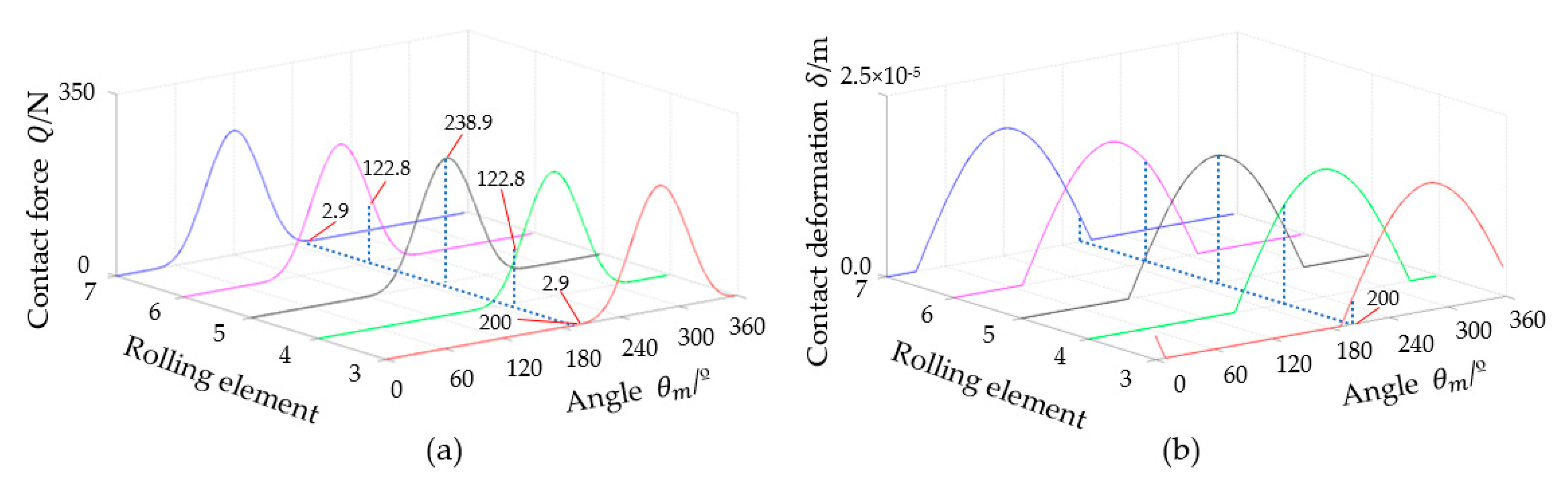 Machines 11 00609 g008 550