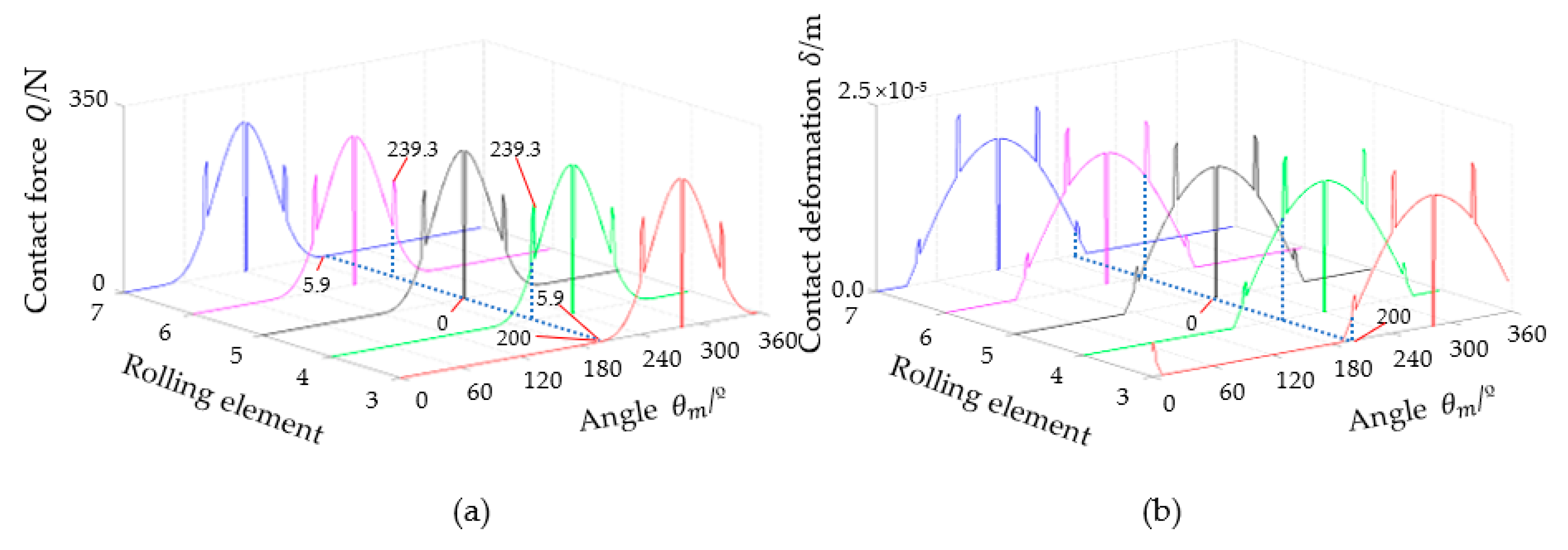 Machines 11 00609 g009 550