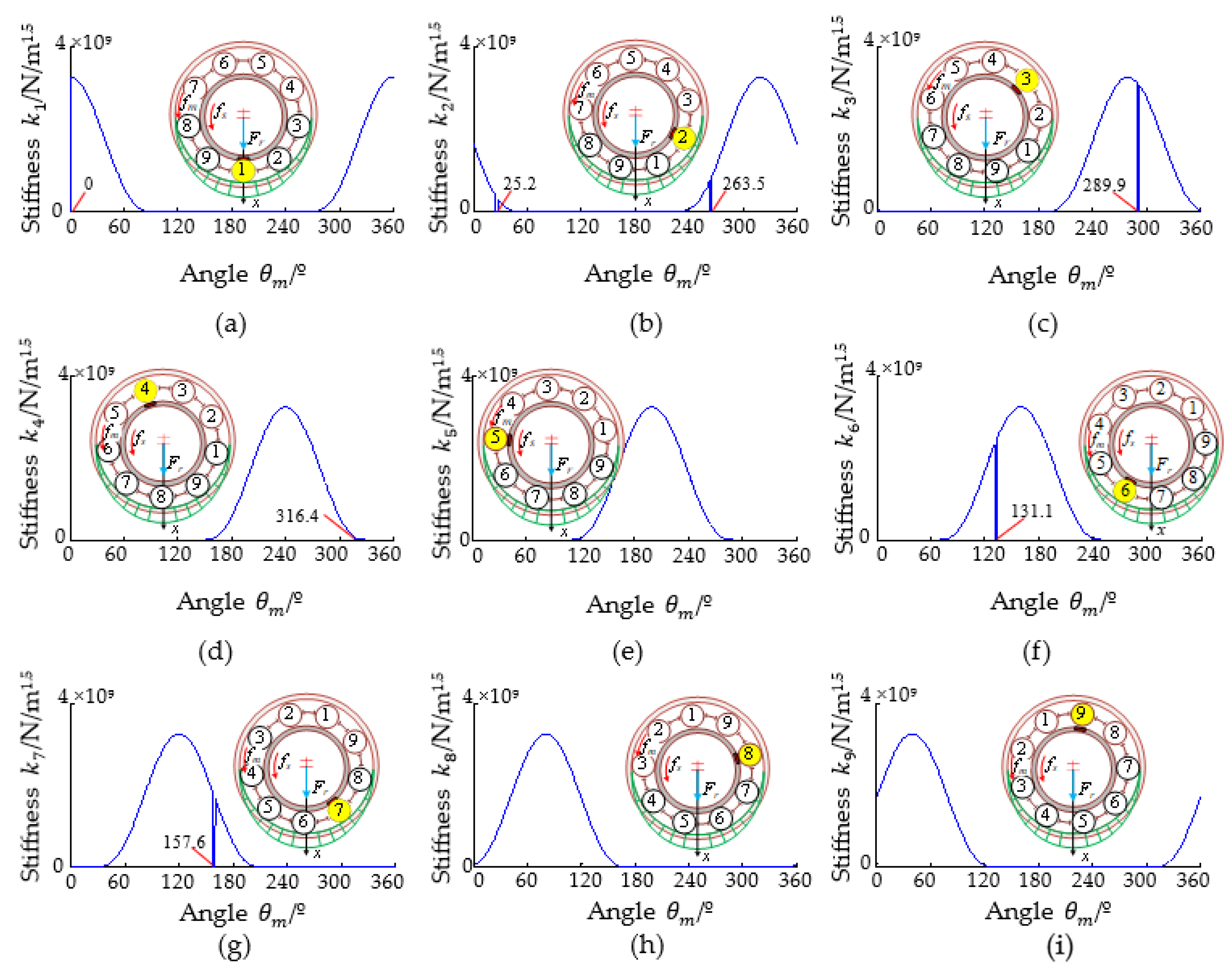 Machines 11 00609 g010 550