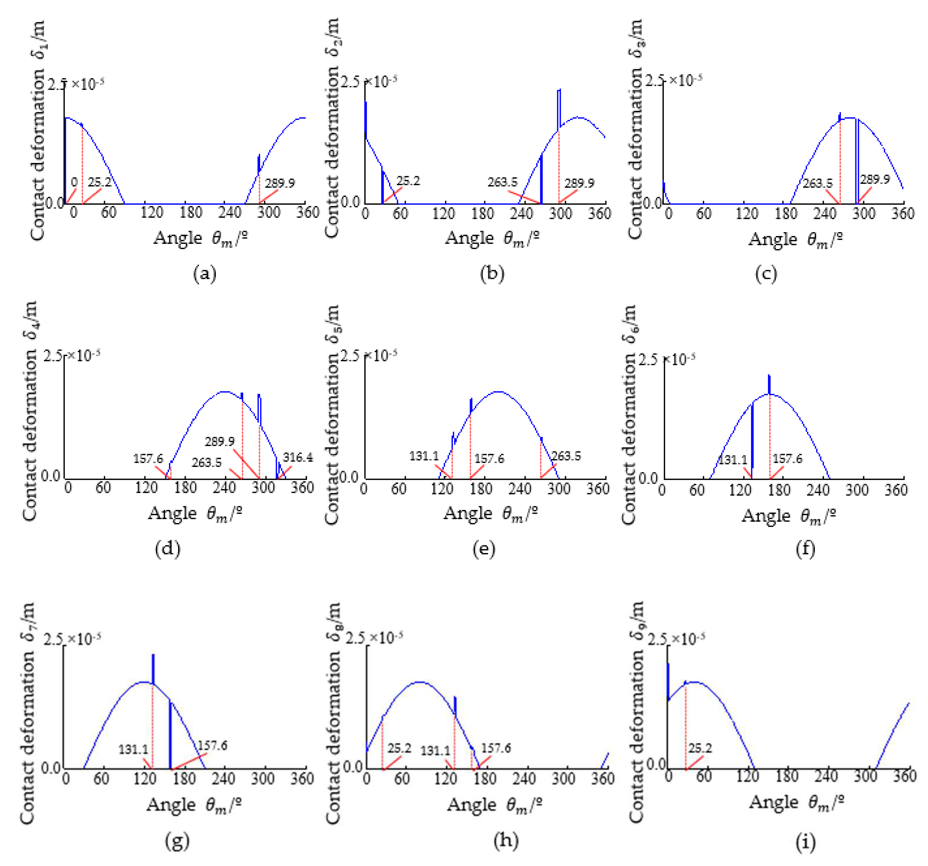 Machines 11 00609 g011 550