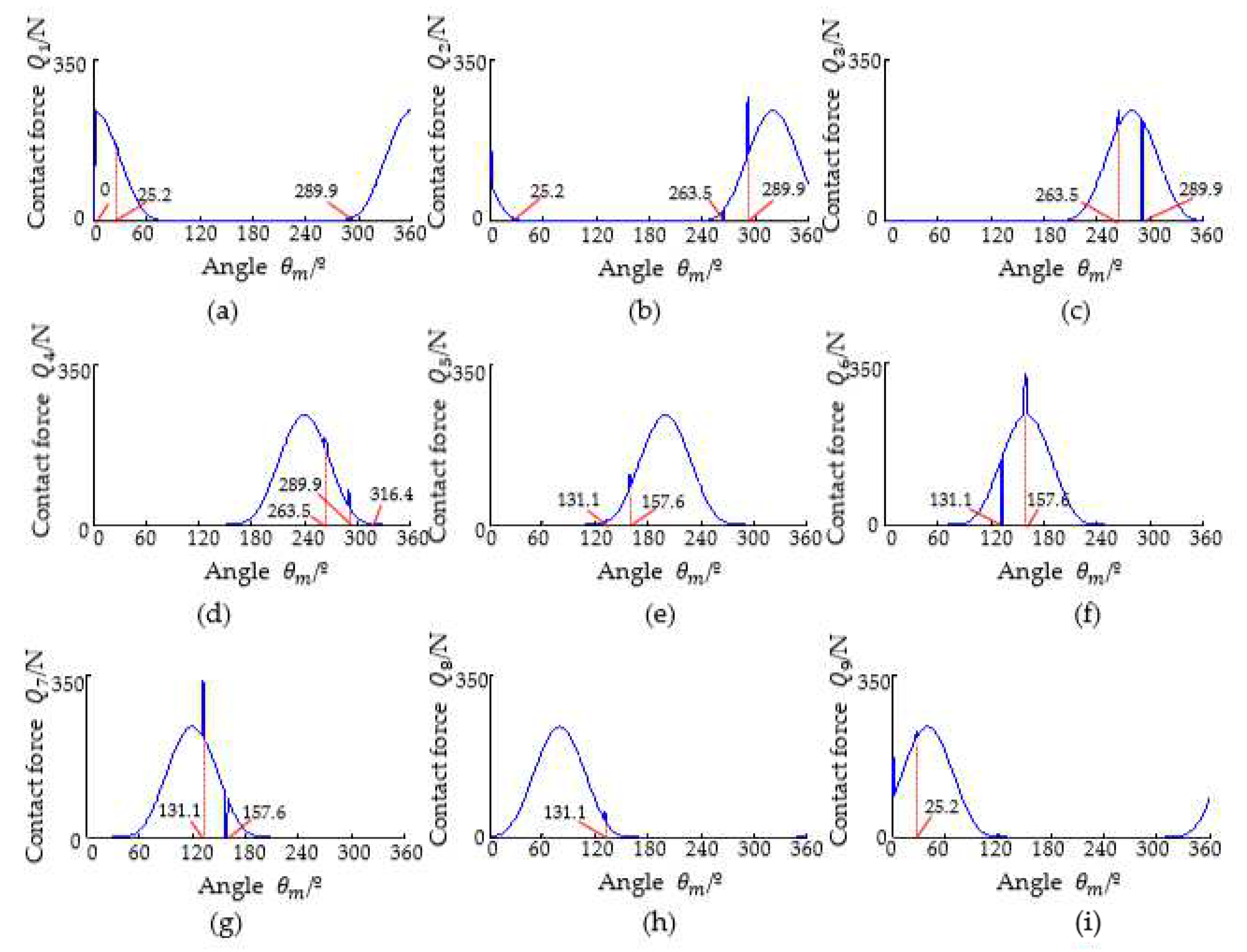 Machines 11 00609 g012 550