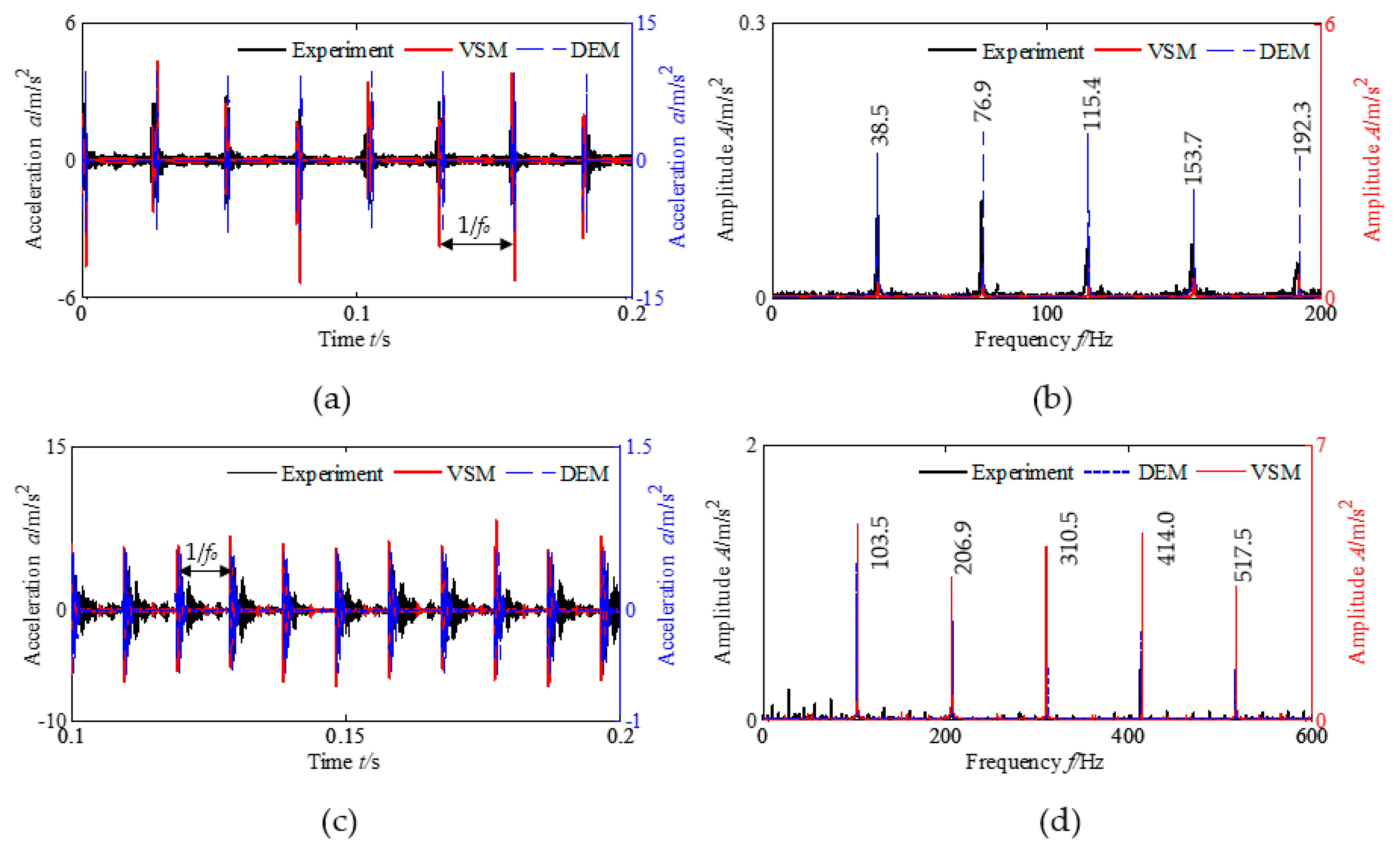 Machines 11 00609 g016 550