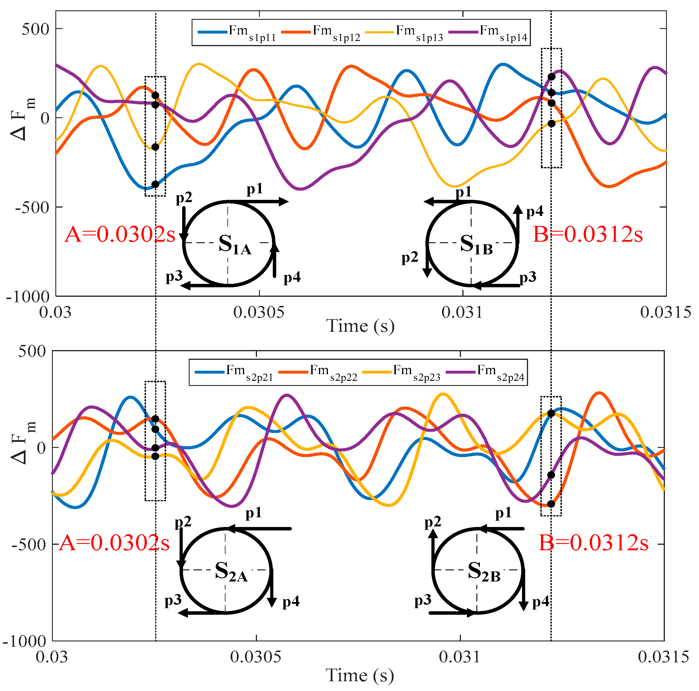 Machines 11 00610 g007