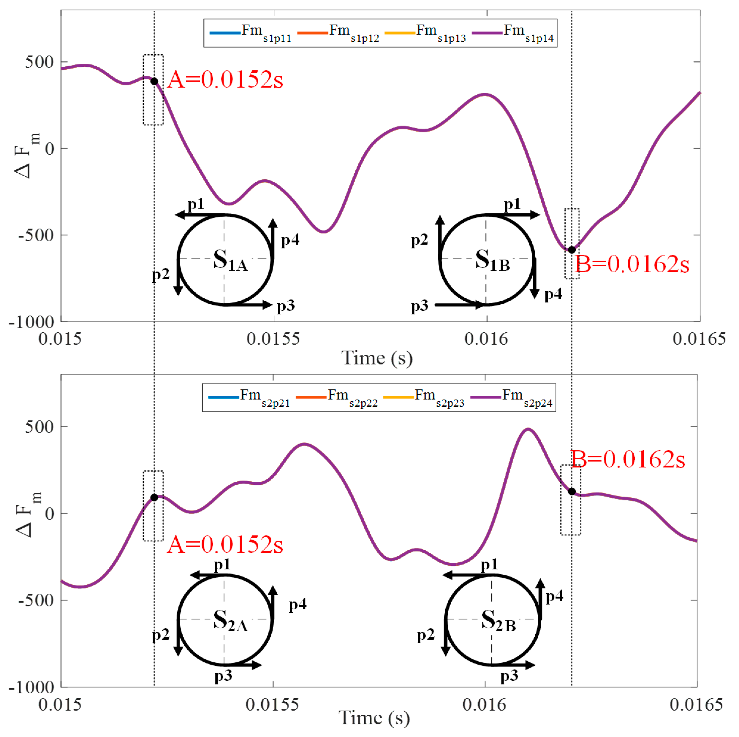 Machines 11 00610 g008