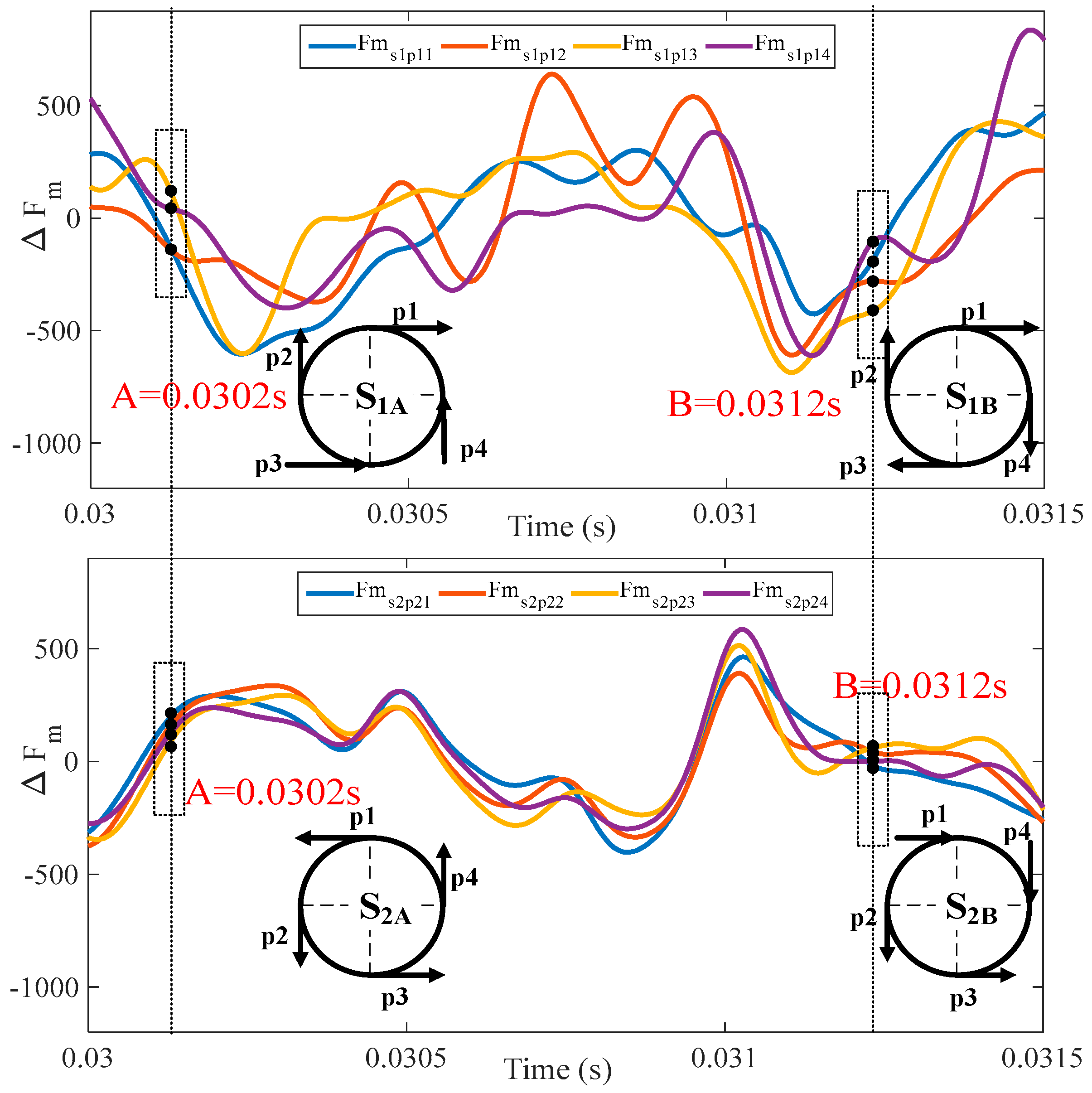 Machines 11 00610 g009
