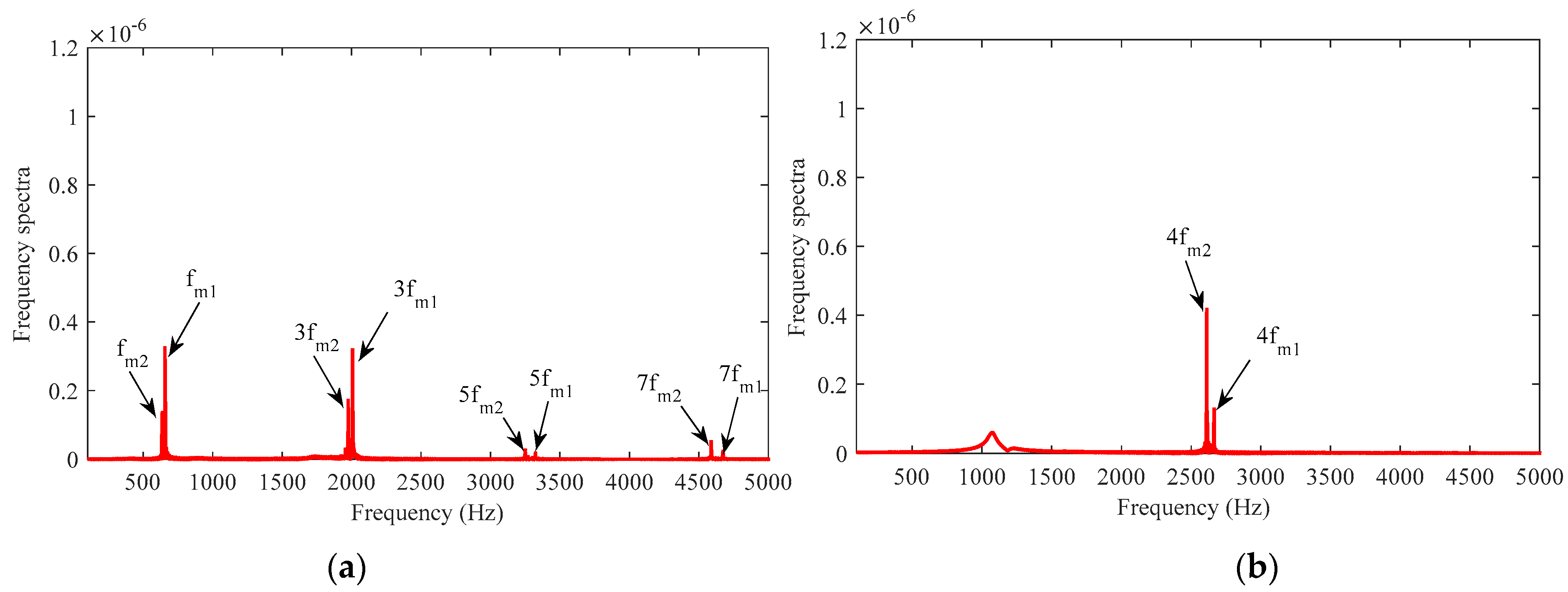 Machines 11 00610 g010a