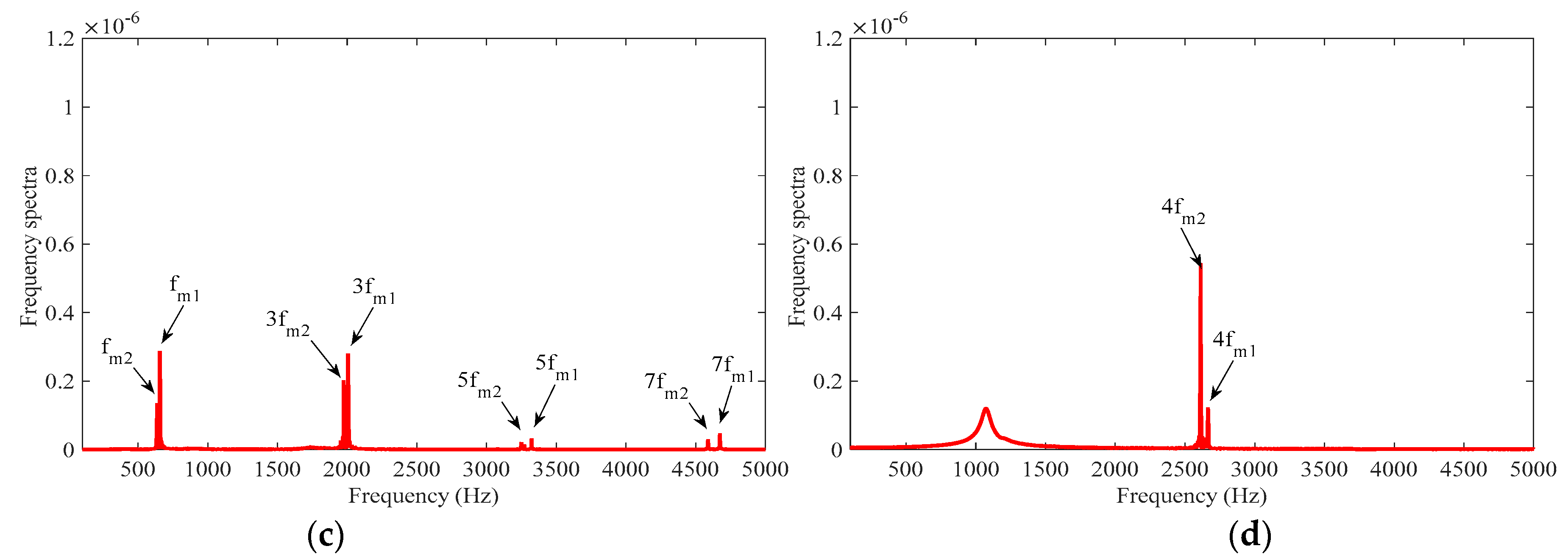 Machines 11 00610 g010b