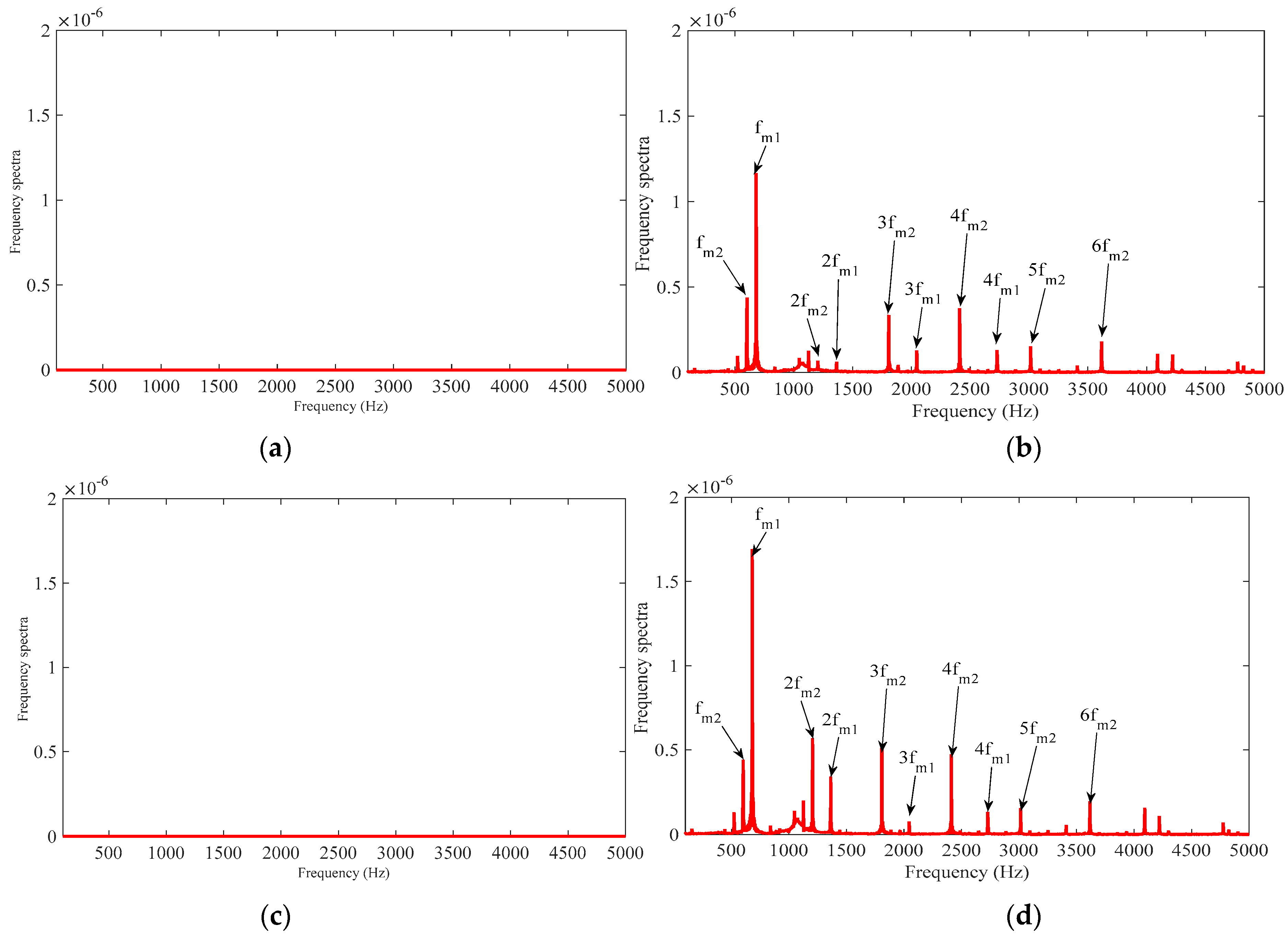 Machines 11 00610 g011