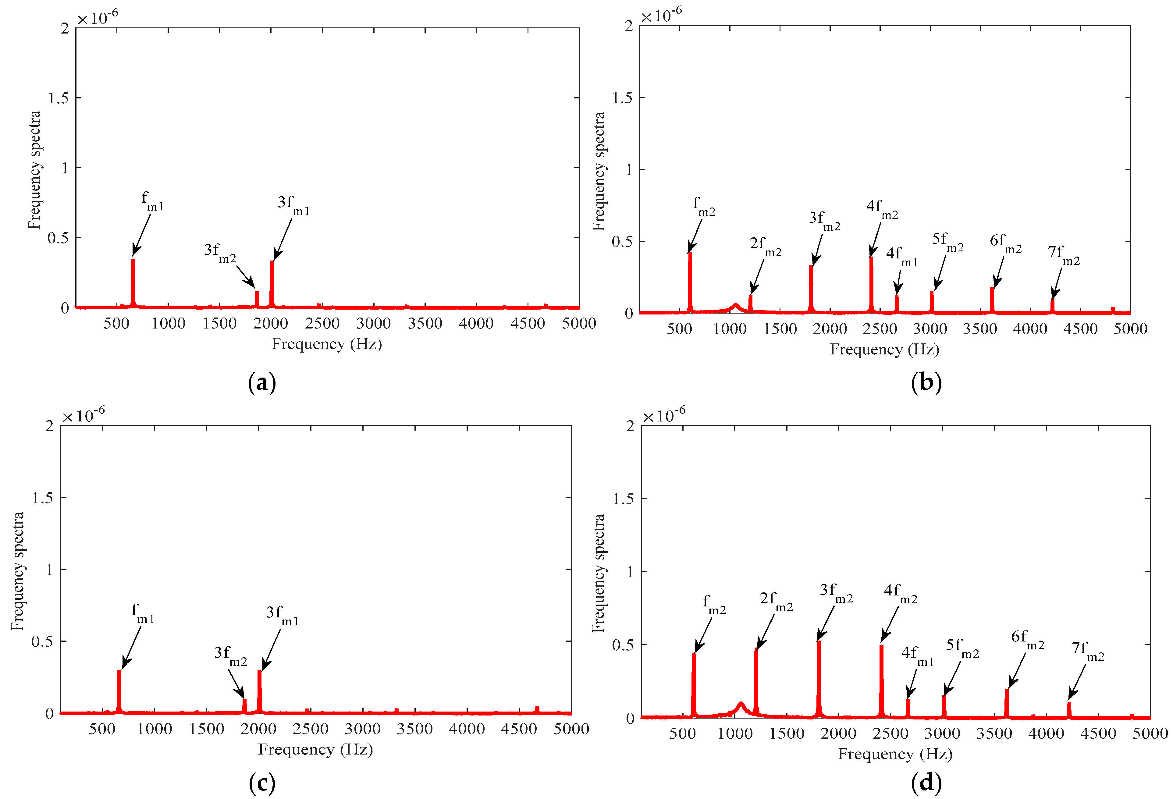 Machines 11 00610 g012