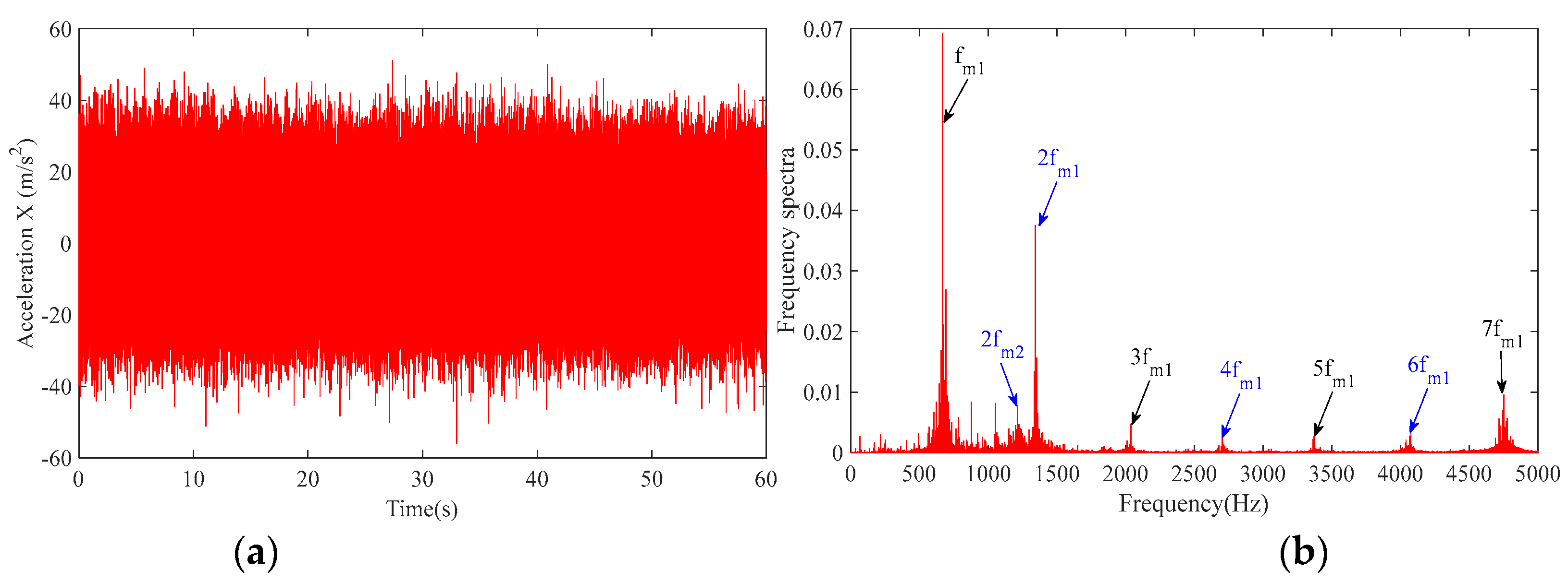 Machines 11 00610 g016