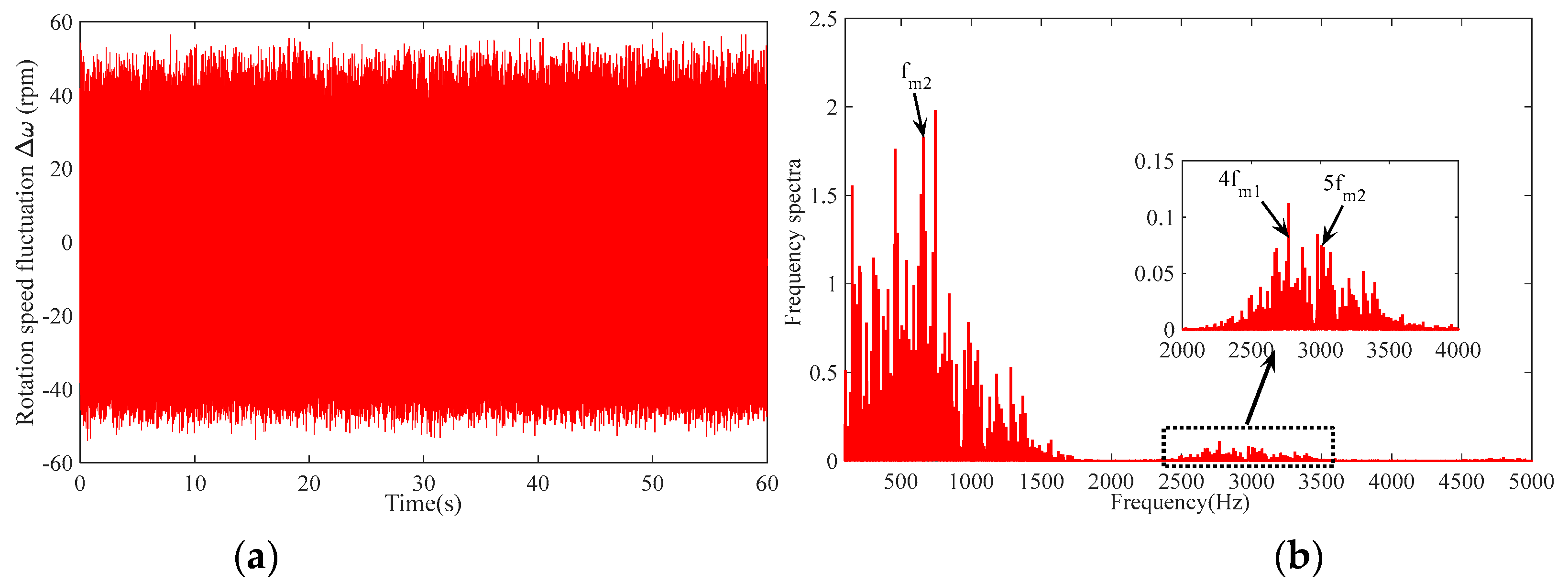 Machines 11 00610 g017