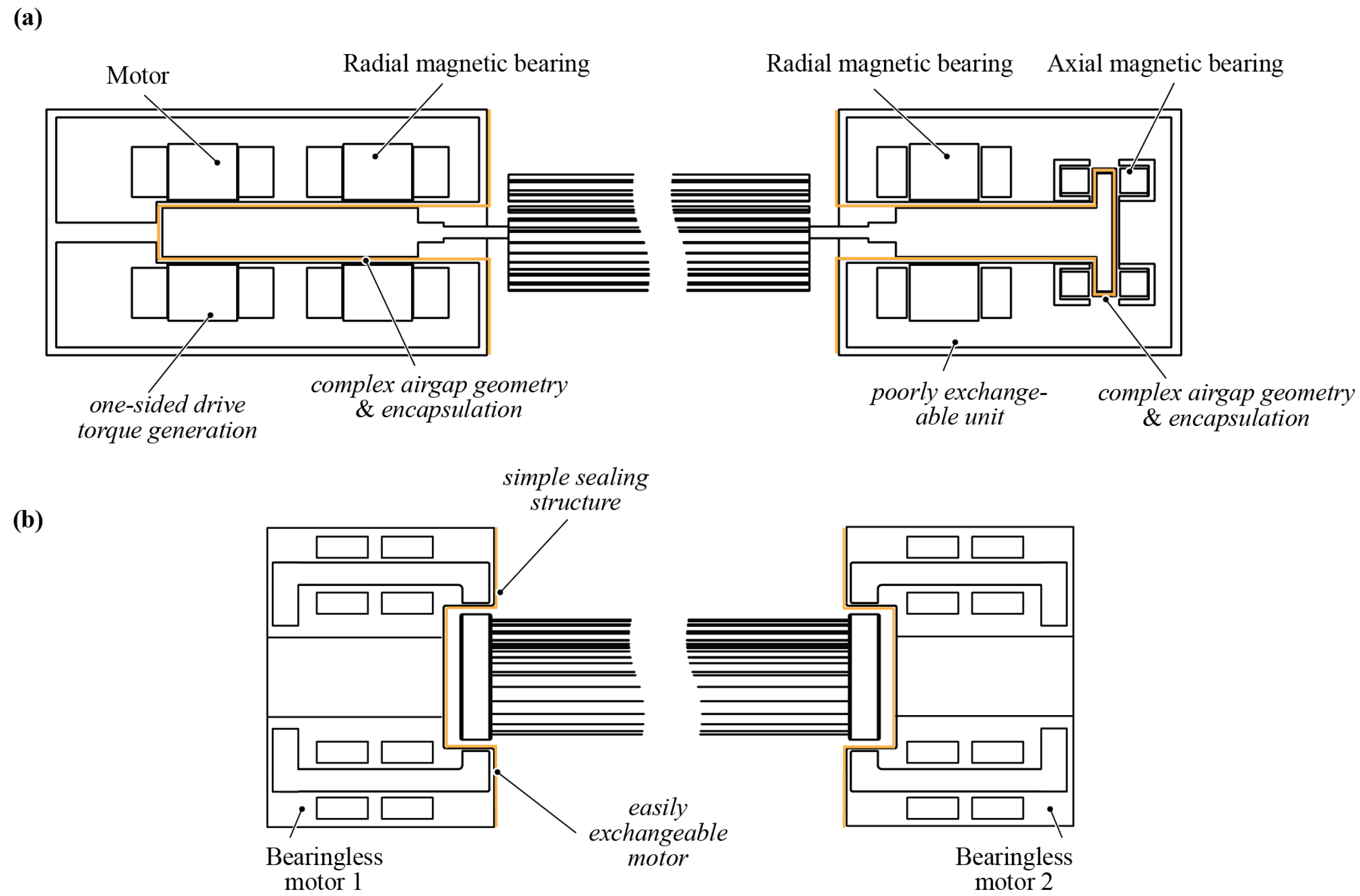 Machines 11 00611 g002 Machines 11 00611 g002