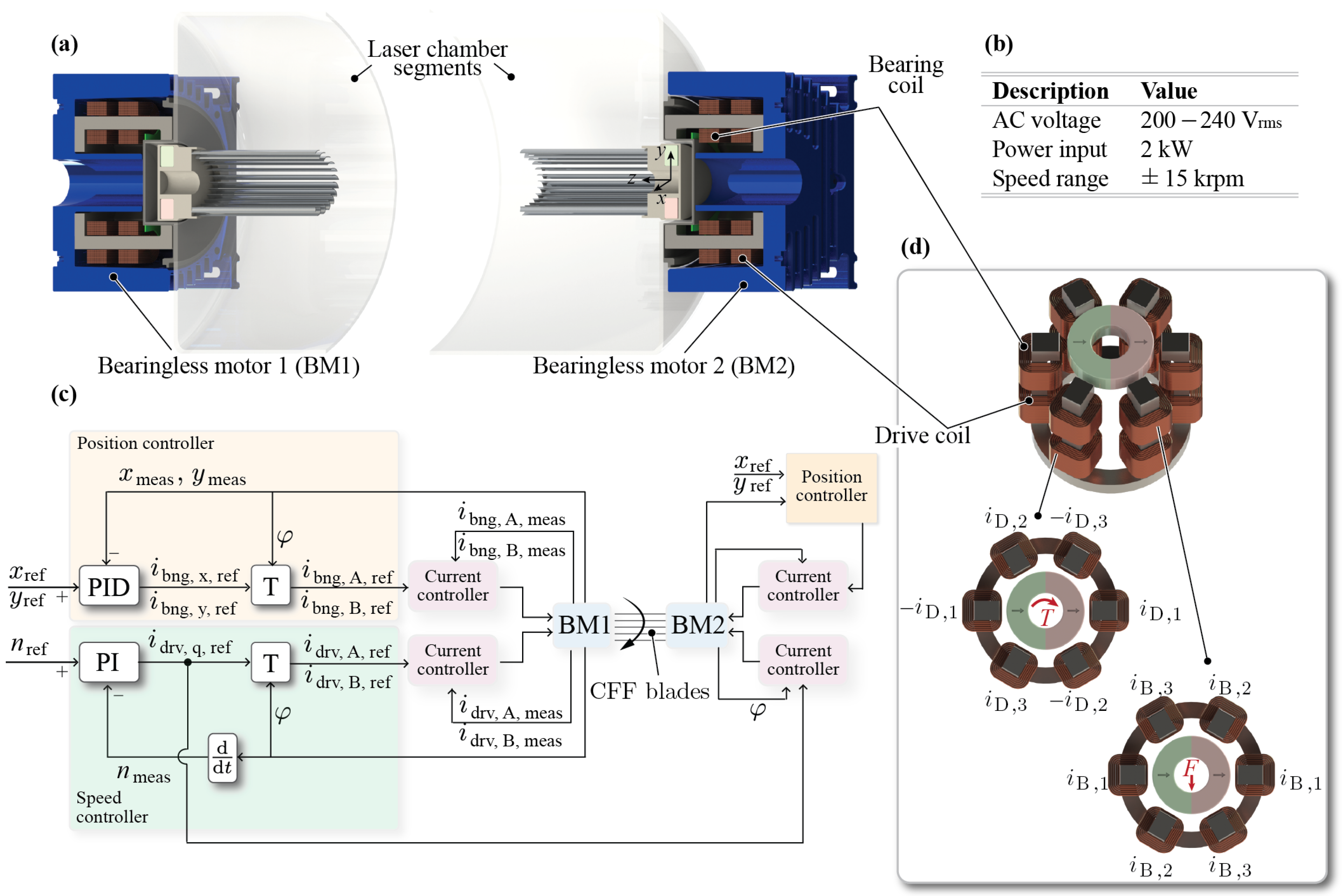 Machines 11 00611 g003 Machines 11 00611 g003