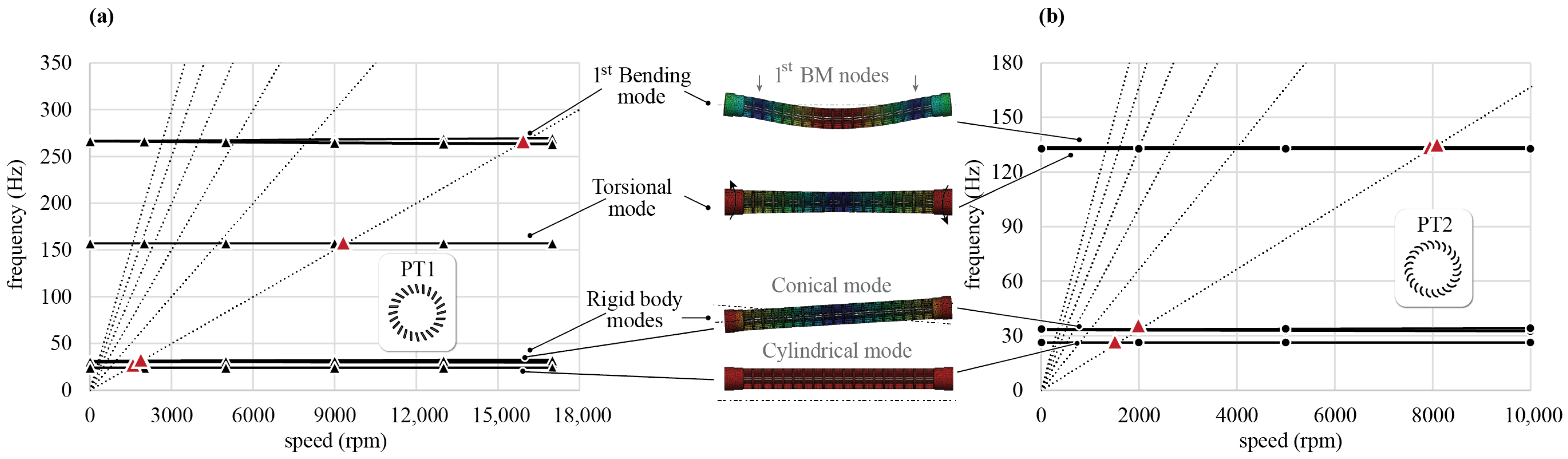 Machines 11 00611 g006 Machines 11 00611 g006