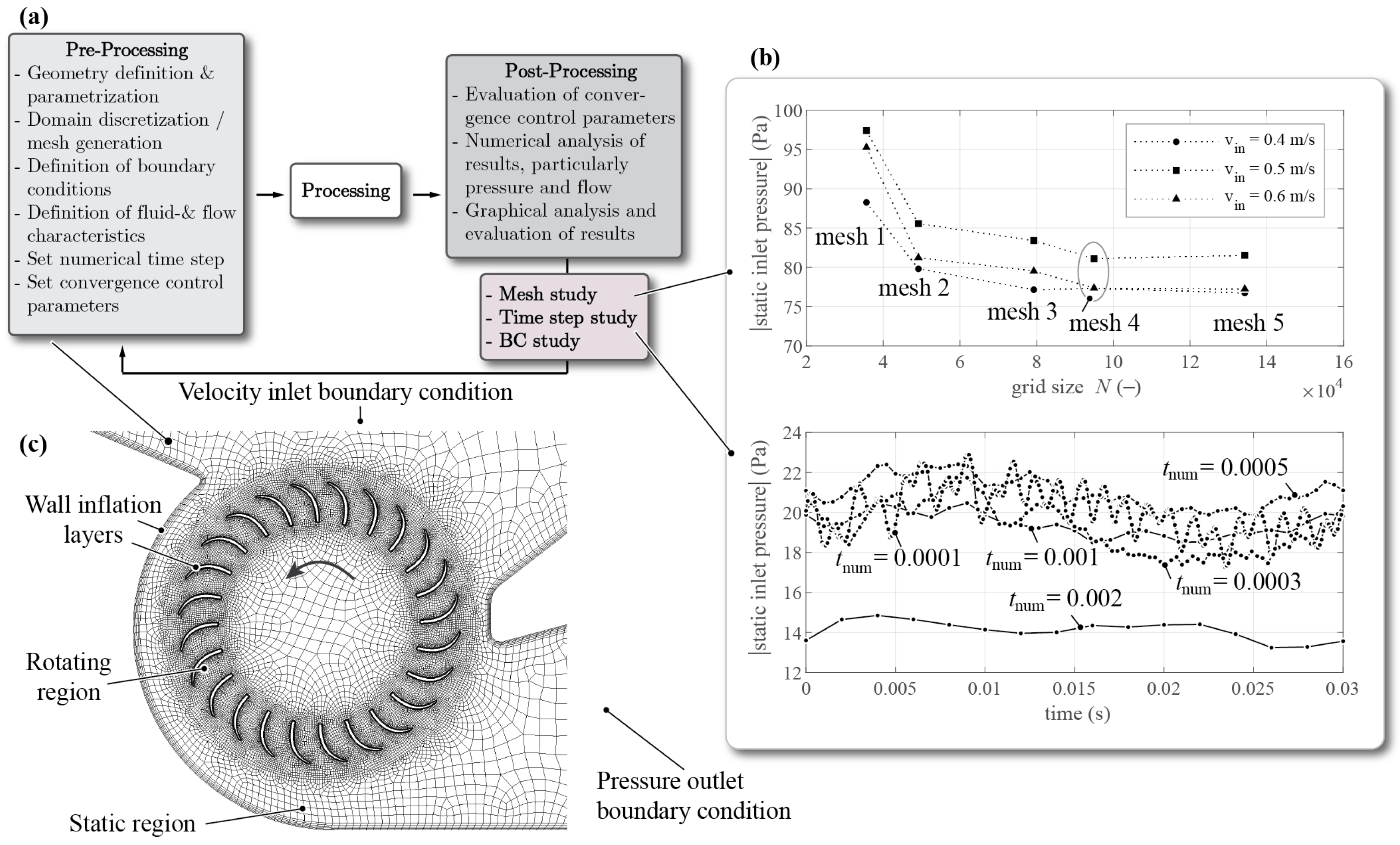 Machines 11 00611 g007 Machines 11 00611 g007