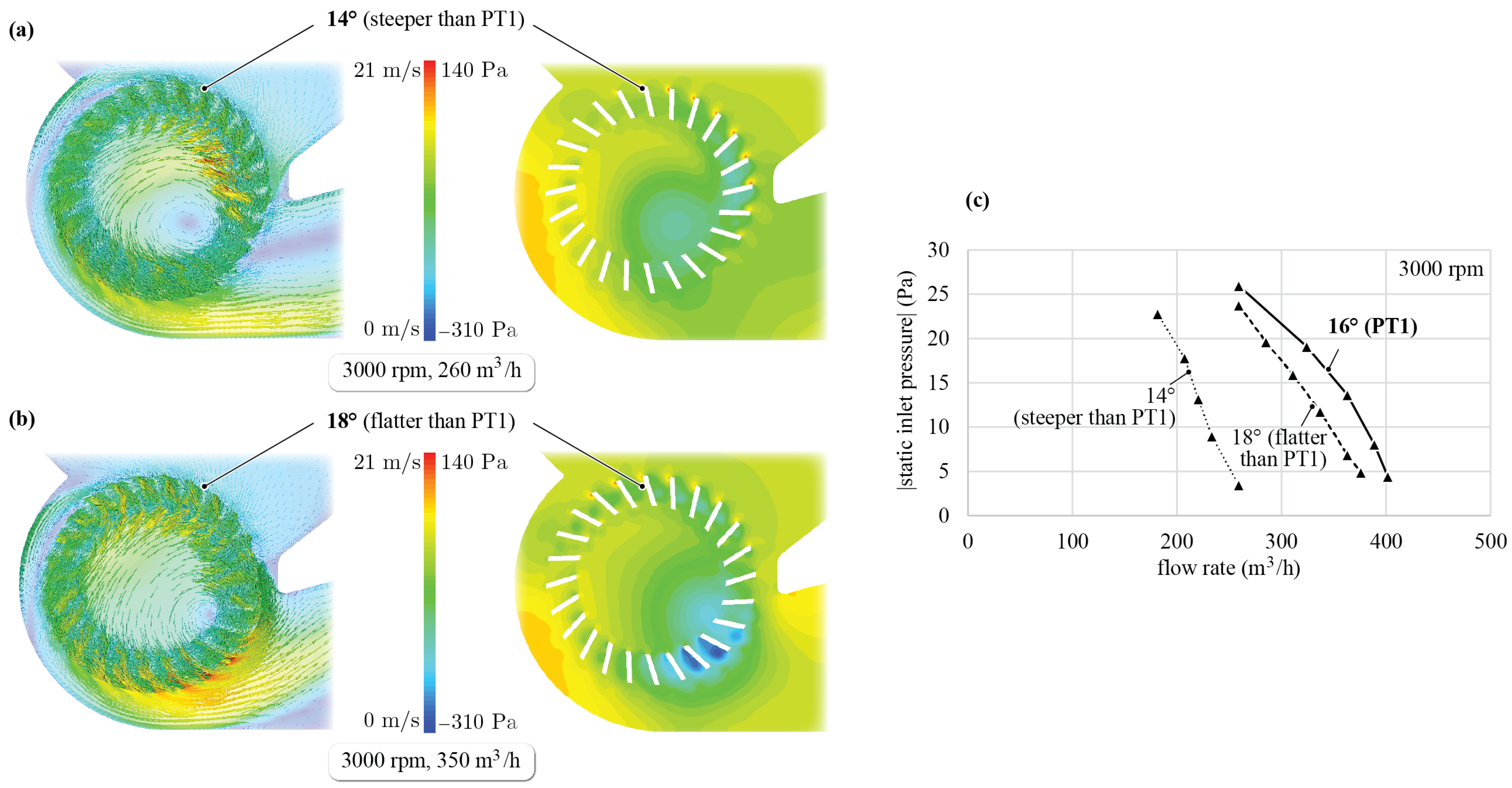 Machines 11 00611 g009 Machines 11 00611 g009