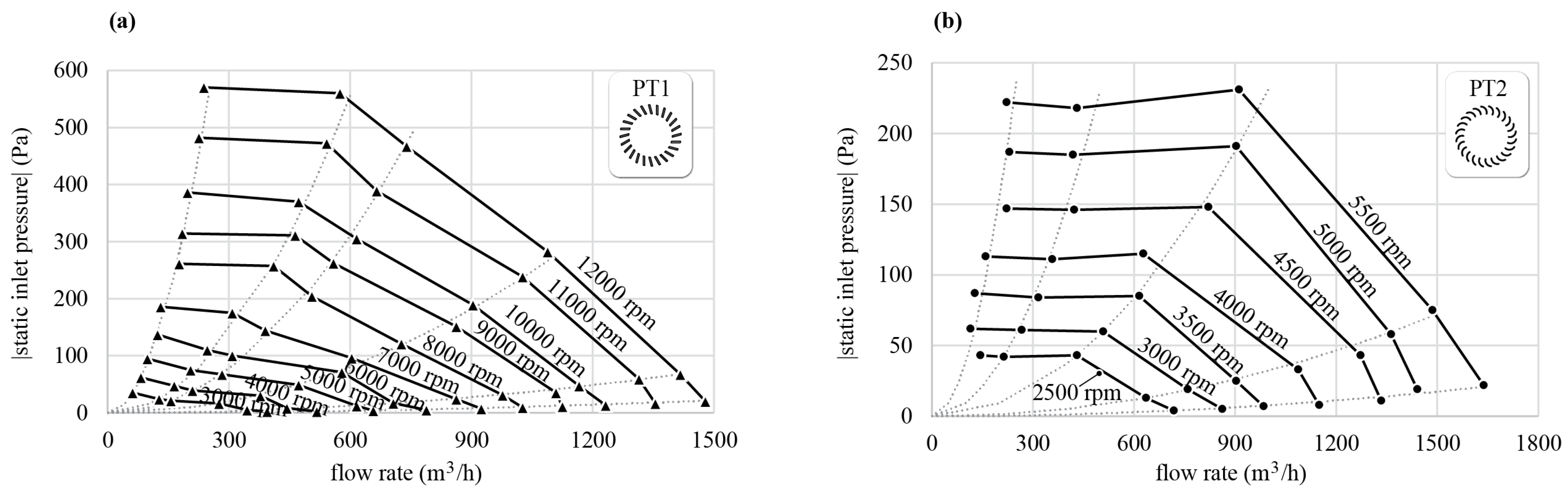 Machines 11 00611 g012 Machines 11 00611 g012
