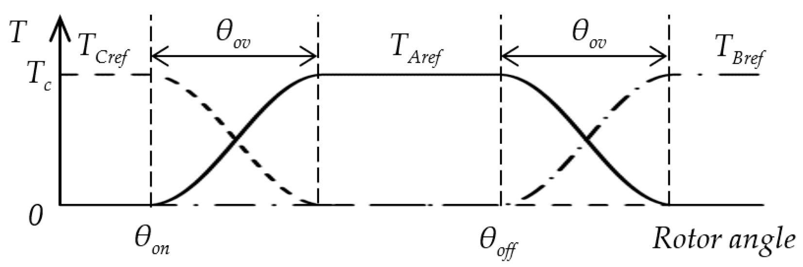 Machines 11 00613 g002 Machines 11 00613 g002
