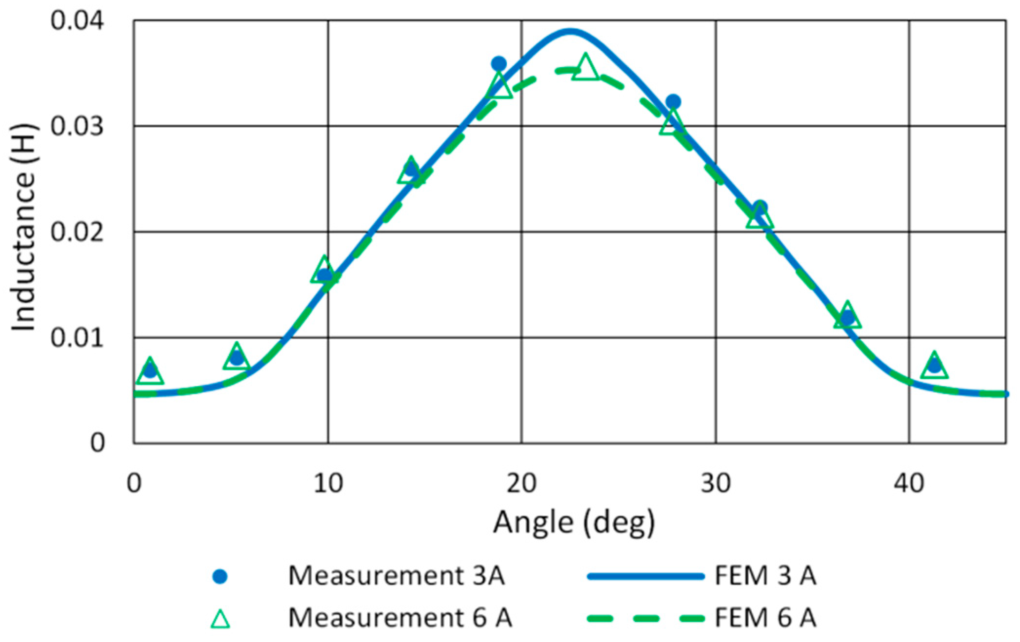Machines 11 00613 g008 Machines 11 00613 g008