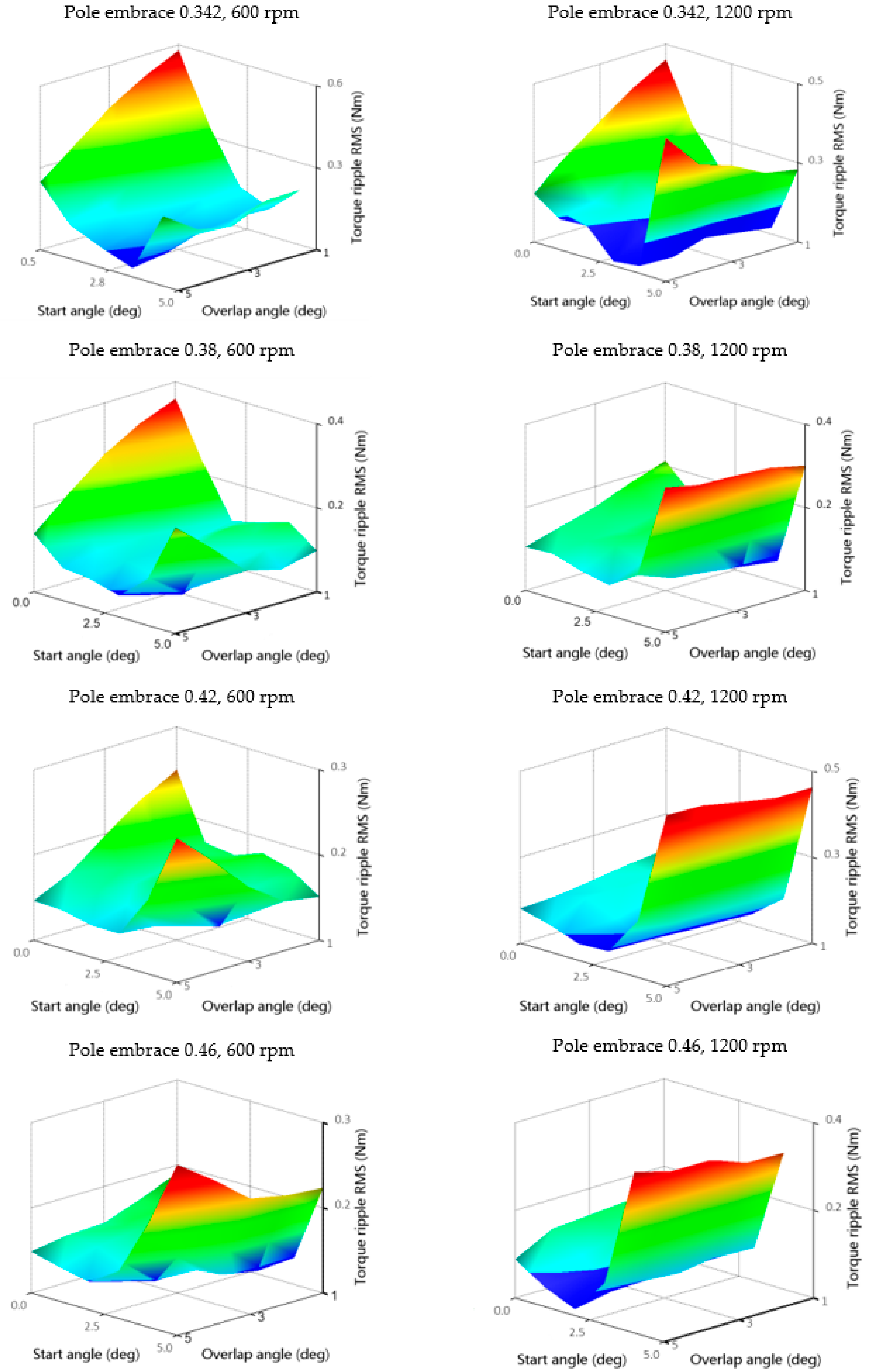 Machines 11 00613 g017 Machines 11 00613 g017