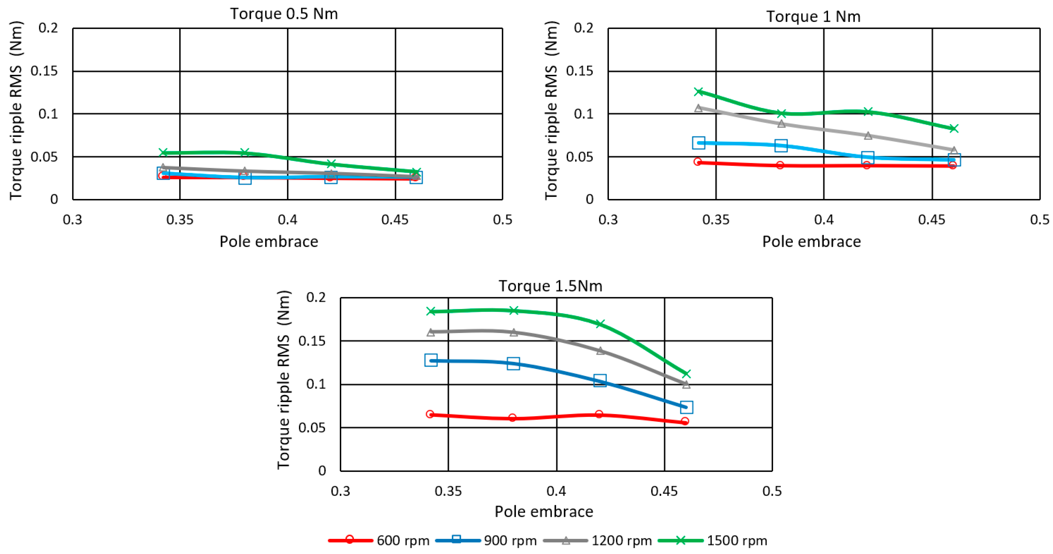 Machines 11 00613 g019 Machines 11 00613 g019