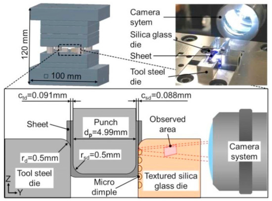Approaches for Preventing Tool Wear in Sheet Metal Forming Processes