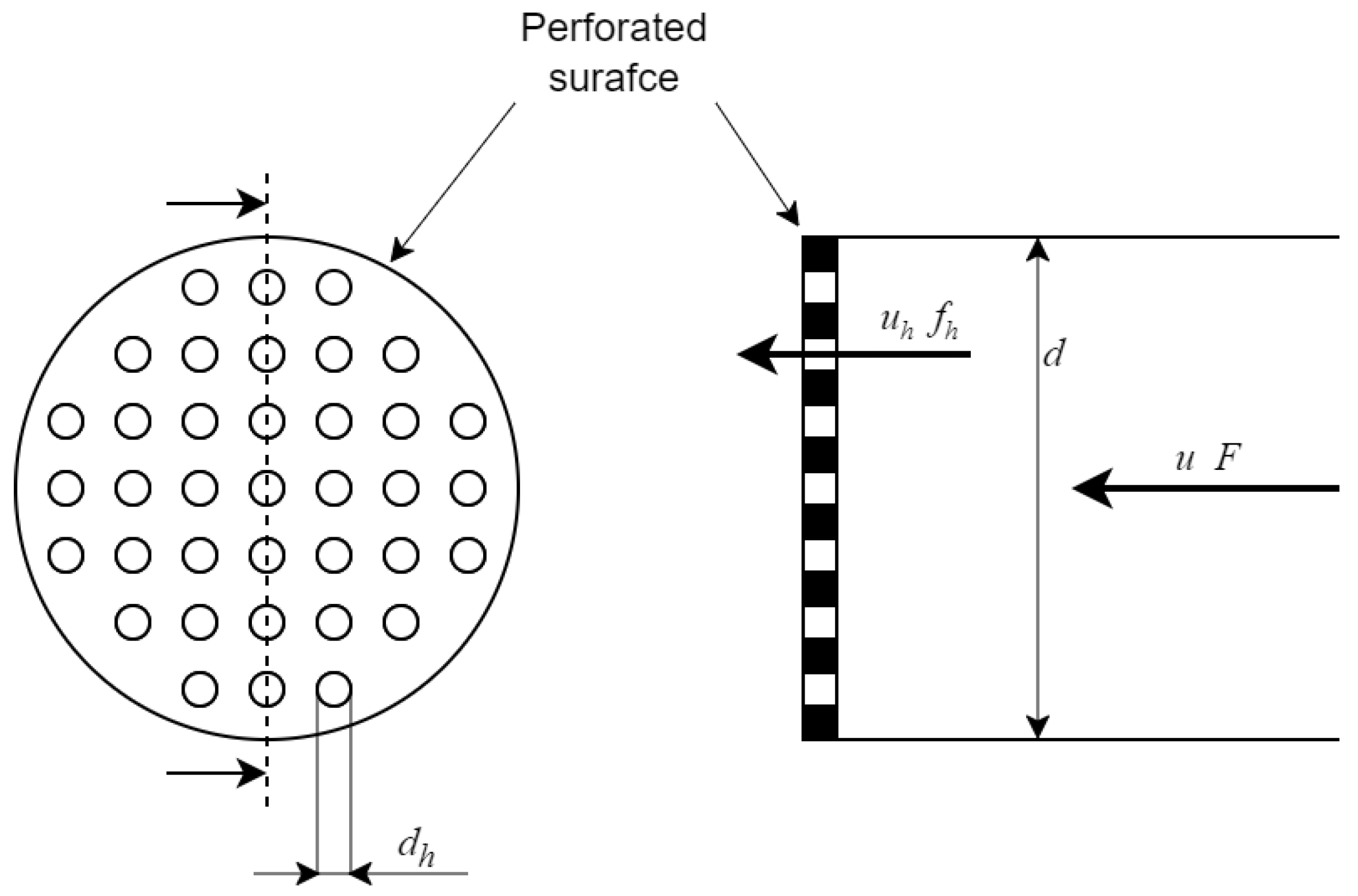 Machines Free FullText Modelling of an InLine BladderType