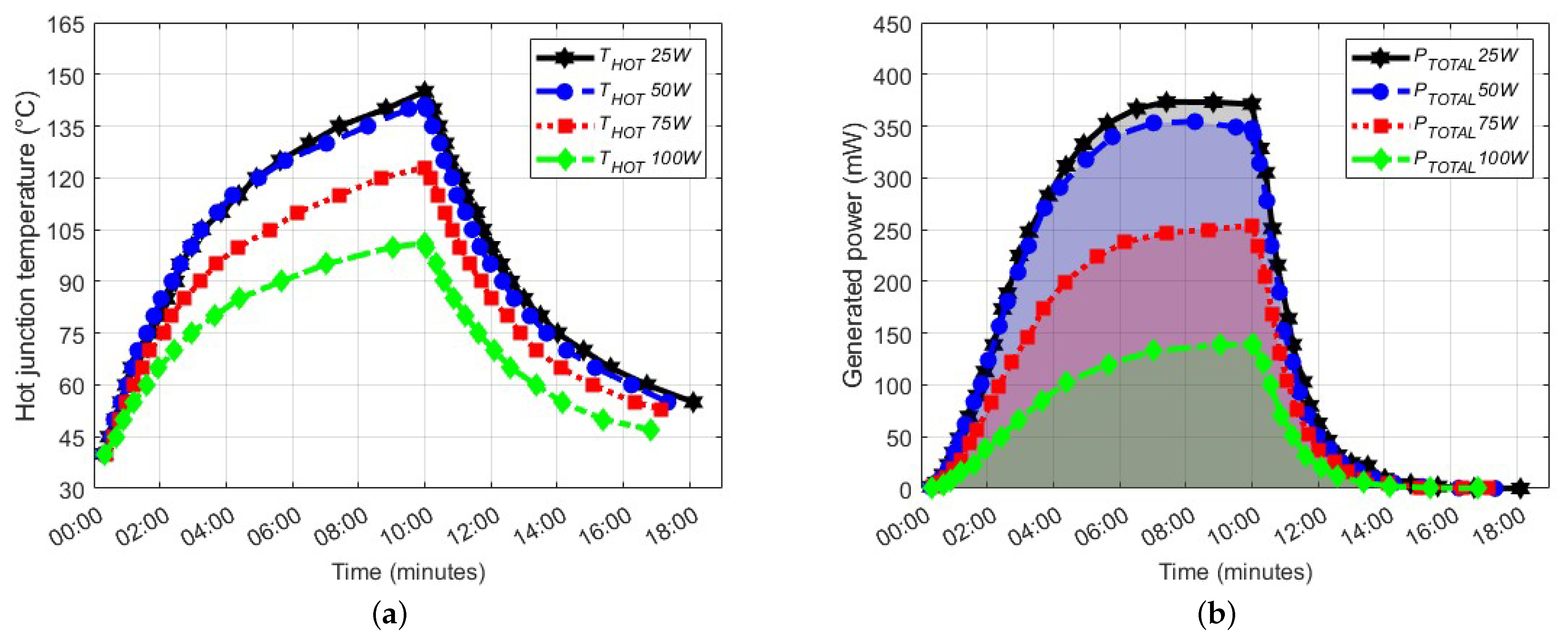 Machines 11 00622 g009