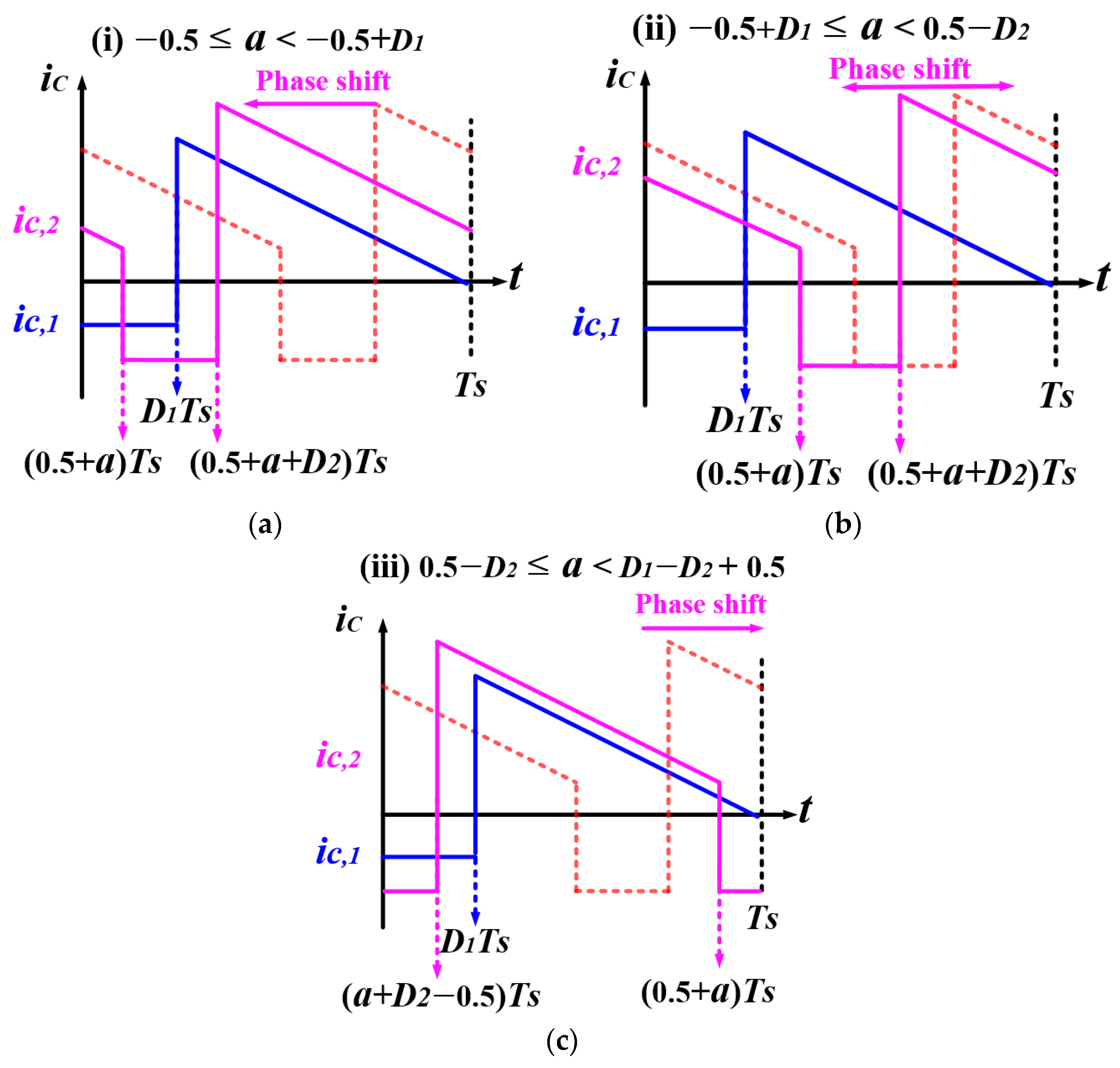 Machines 11 00624 g004 Machines 11 00624 g004