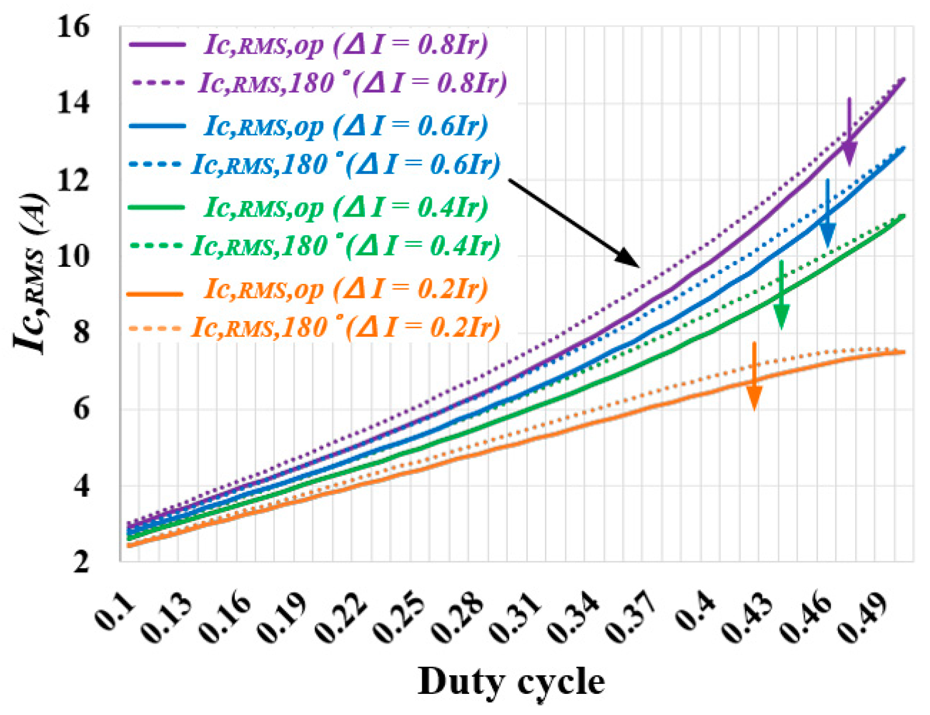 Machines 11 00624 g006 Machines 11 00624 g006