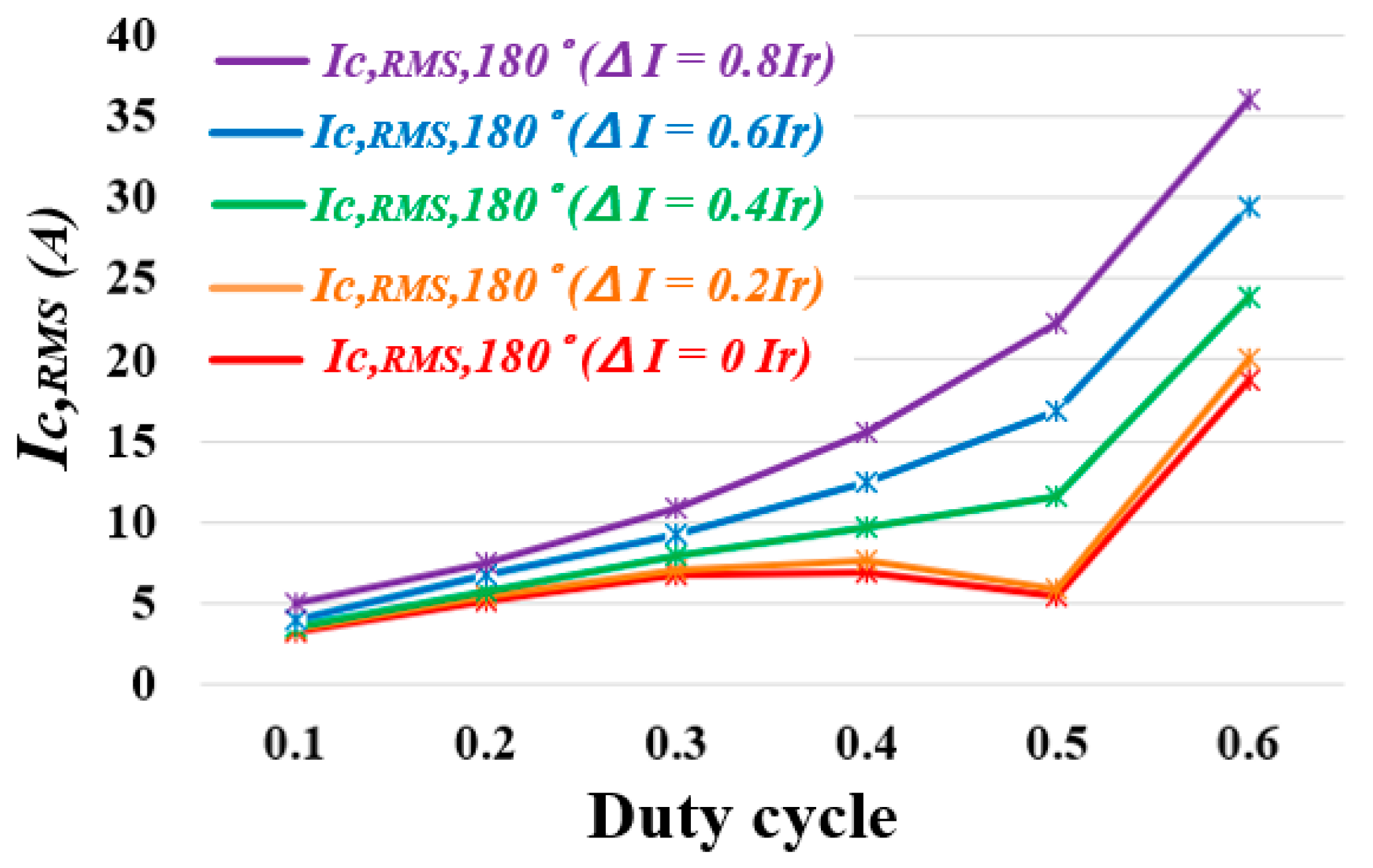 Machines 11 00624 g007 Machines 11 00624 g007
