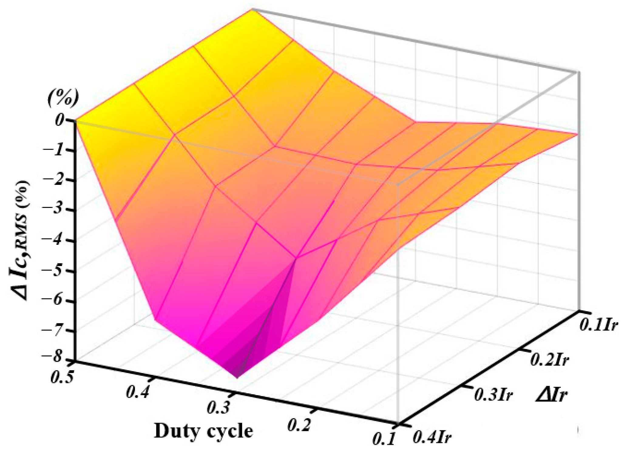 Machines 11 00624 g012 Machines 11 00624 g012