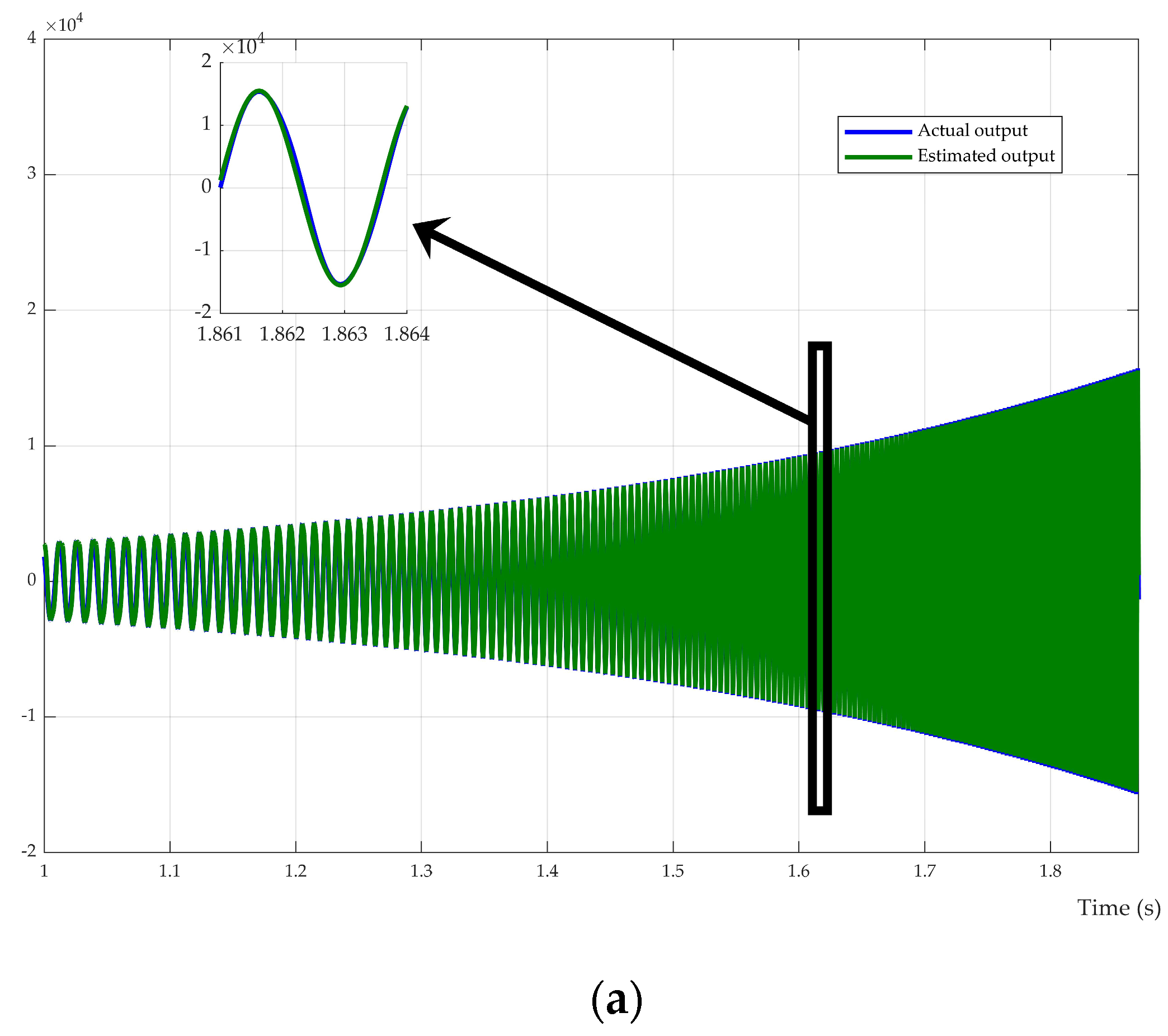 Machines 11 00625 g007a Machines 11 00625 g007a
