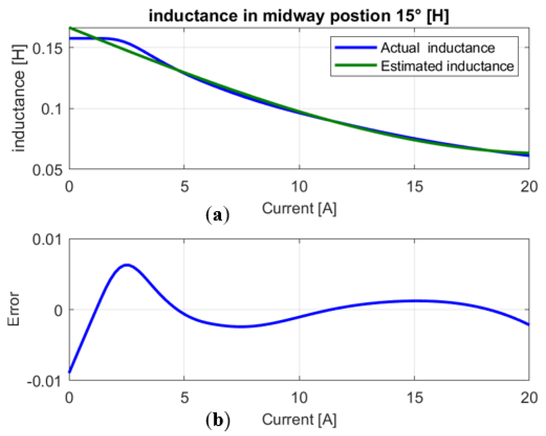 Machines 11 00625 g011 Machines 11 00625 g011