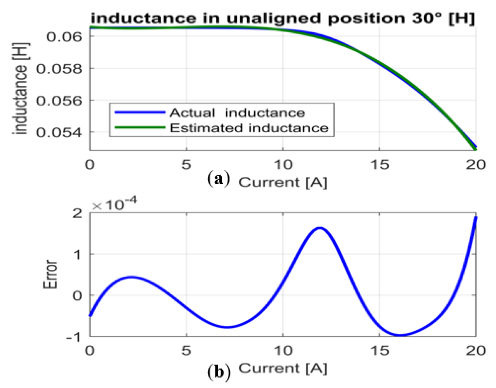 Machines 11 00625 g012 Machines 11 00625 g012