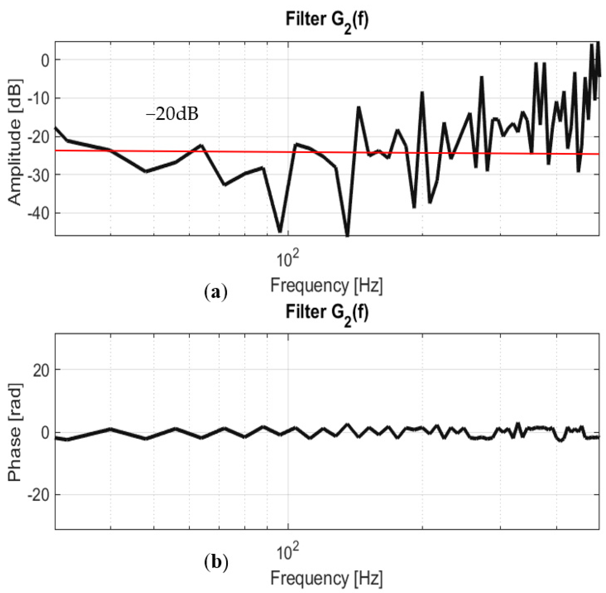 Machines 11 00625 g015 Machines 11 00625 g015