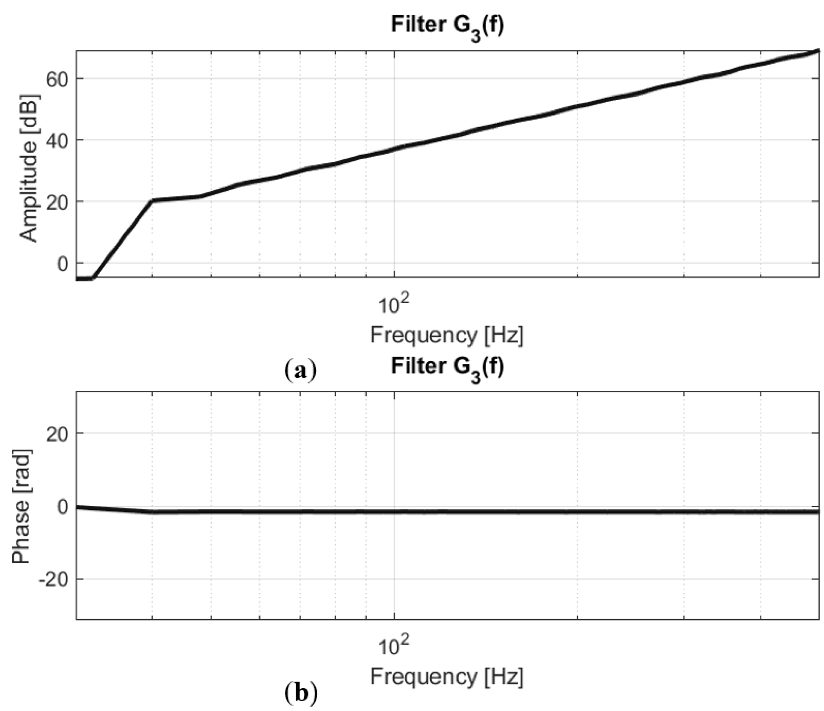 Machines 11 00625 g016 Machines 11 00625 g016