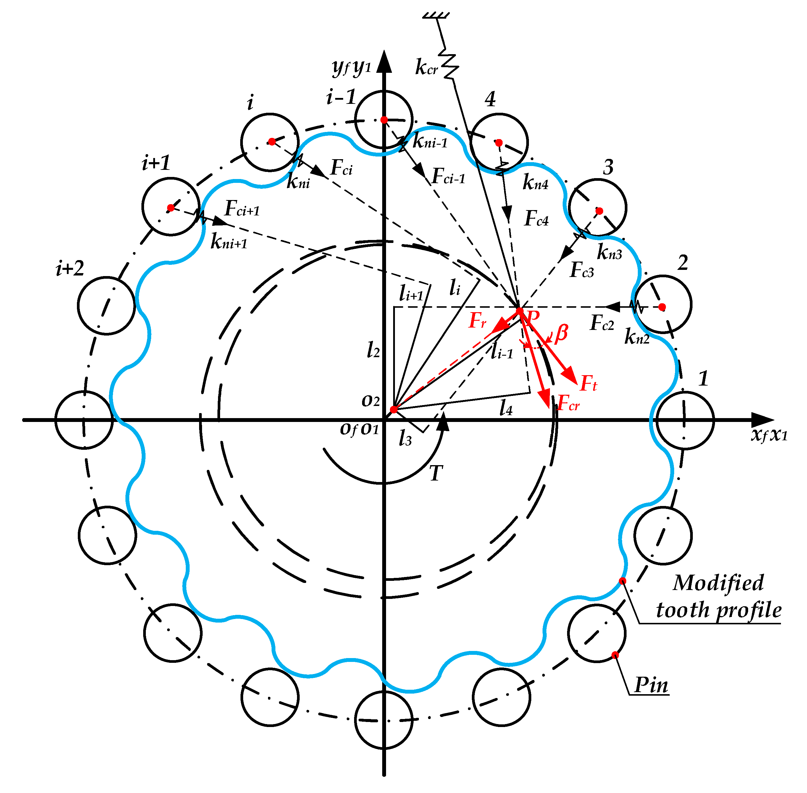 Machines 11 00626 g003 Machines 11 00626 g003