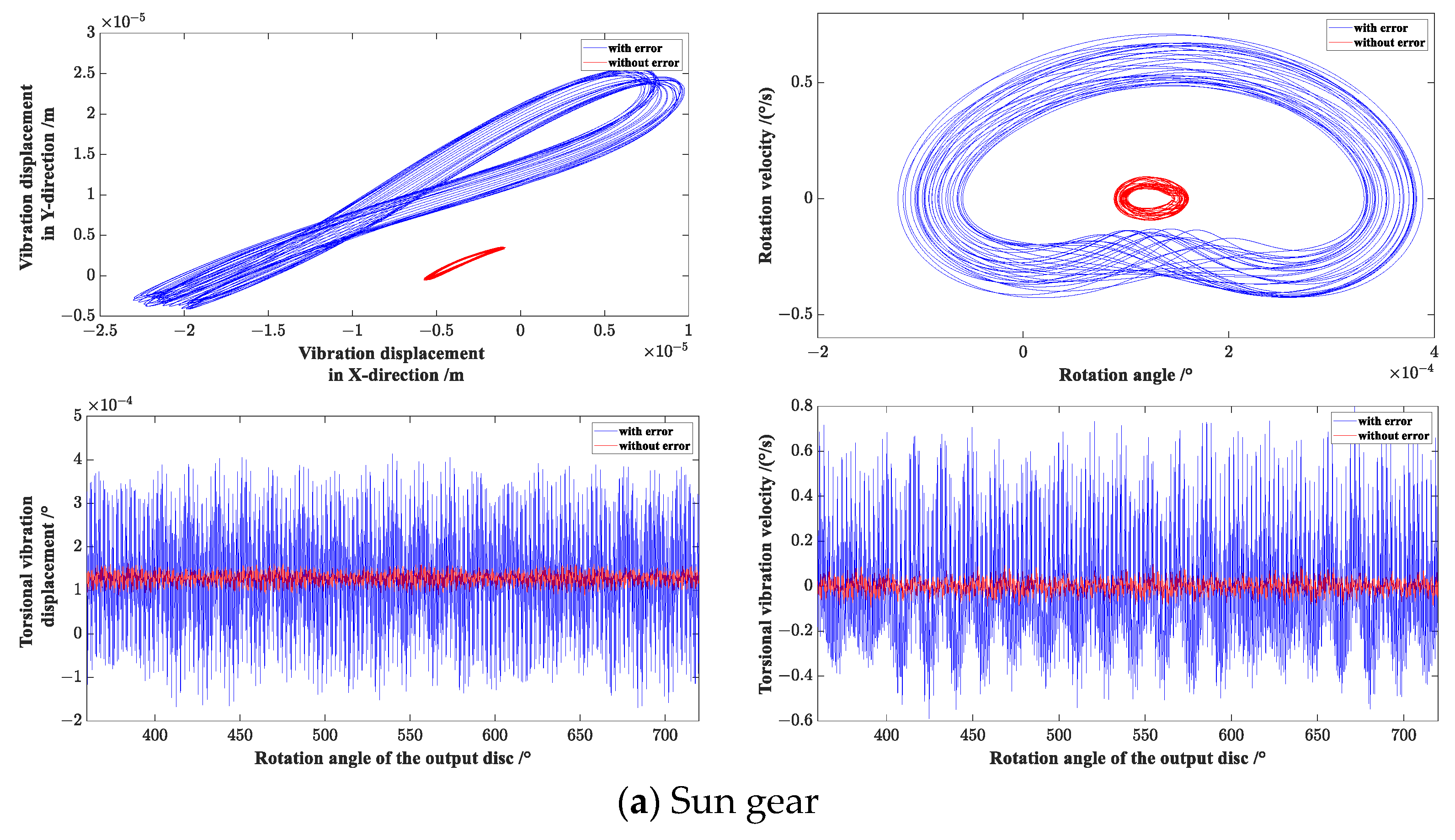 Machines 11 00626 g010a Machines 11 00626 g010a