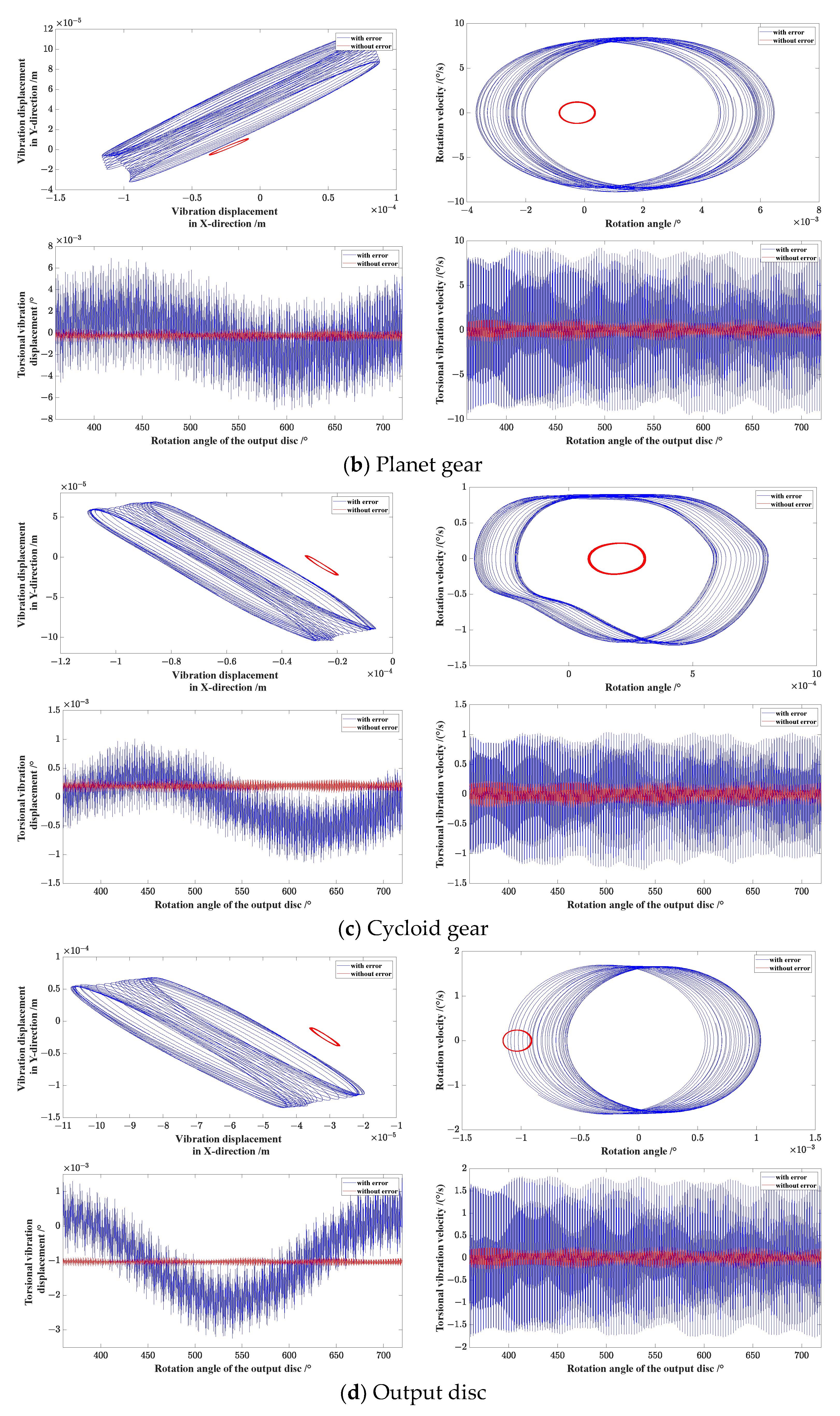 Machines 11 00626 g010b Machines 11 00626 g010b