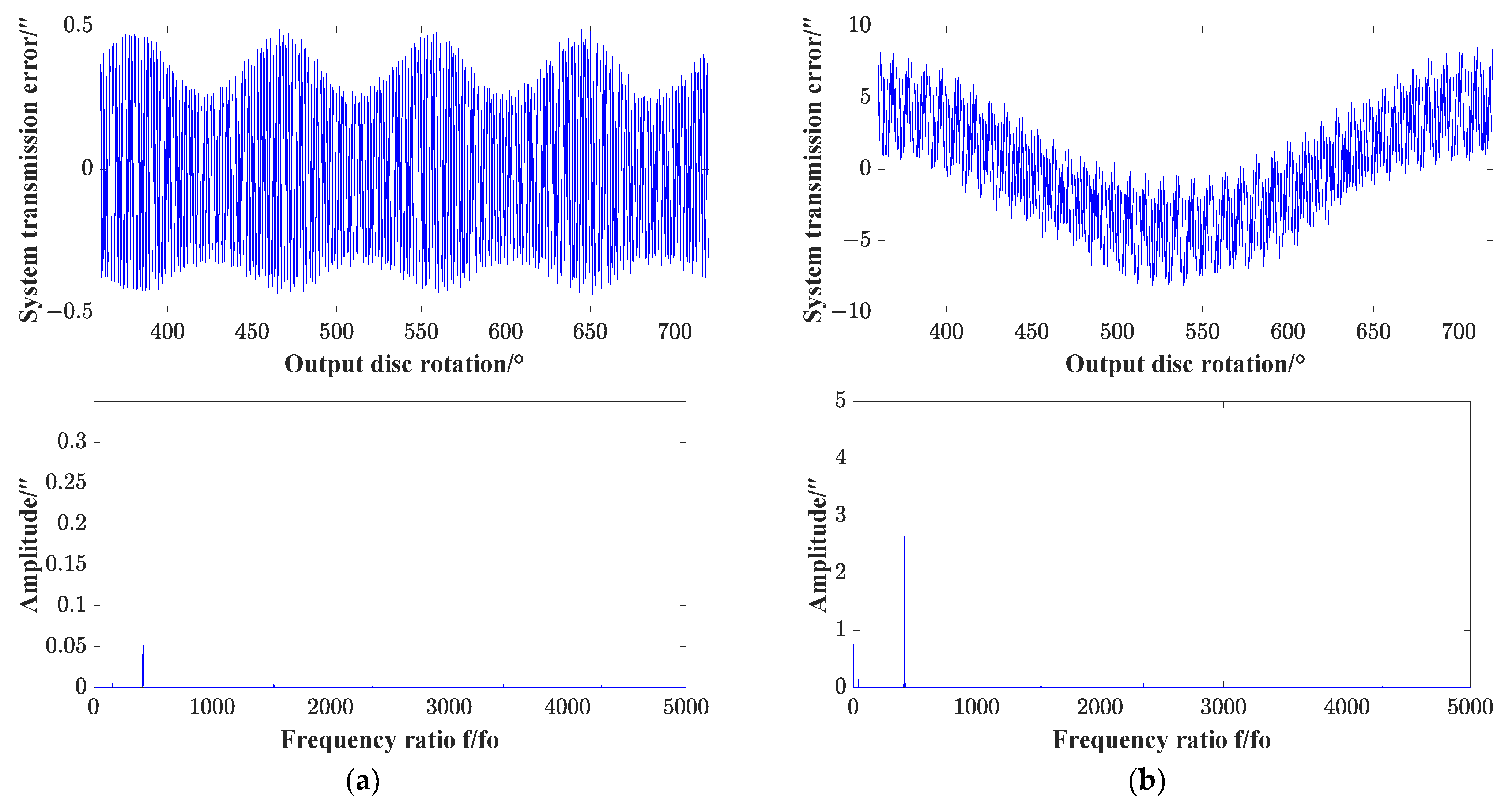 Machines 11 00626 g011 Machines 11 00626 g011