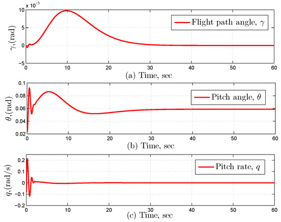 Decentralized Adaptive Quantized Dynamic Surface Control for a Class of ...