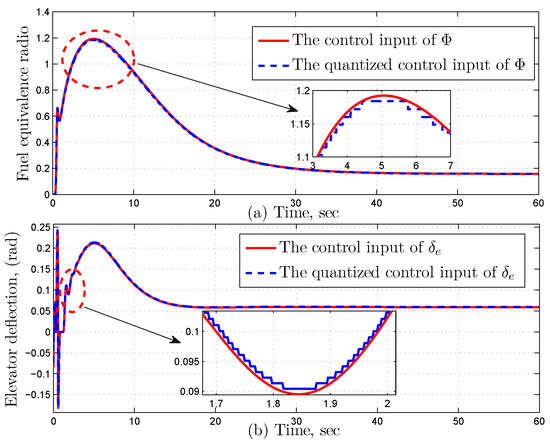 Decentralized Adaptive Quantized Dynamic Surface Control for a Class of ...